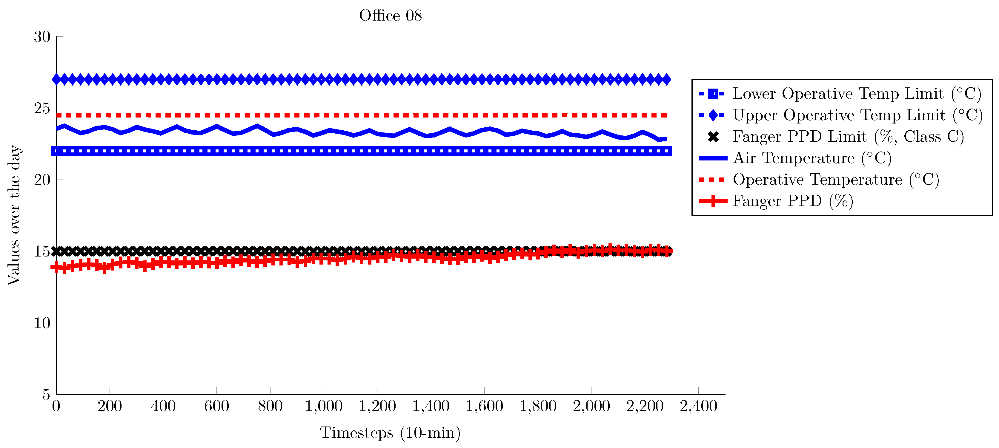 Energies 10 01368 g006 Energies 10 01368 g006
