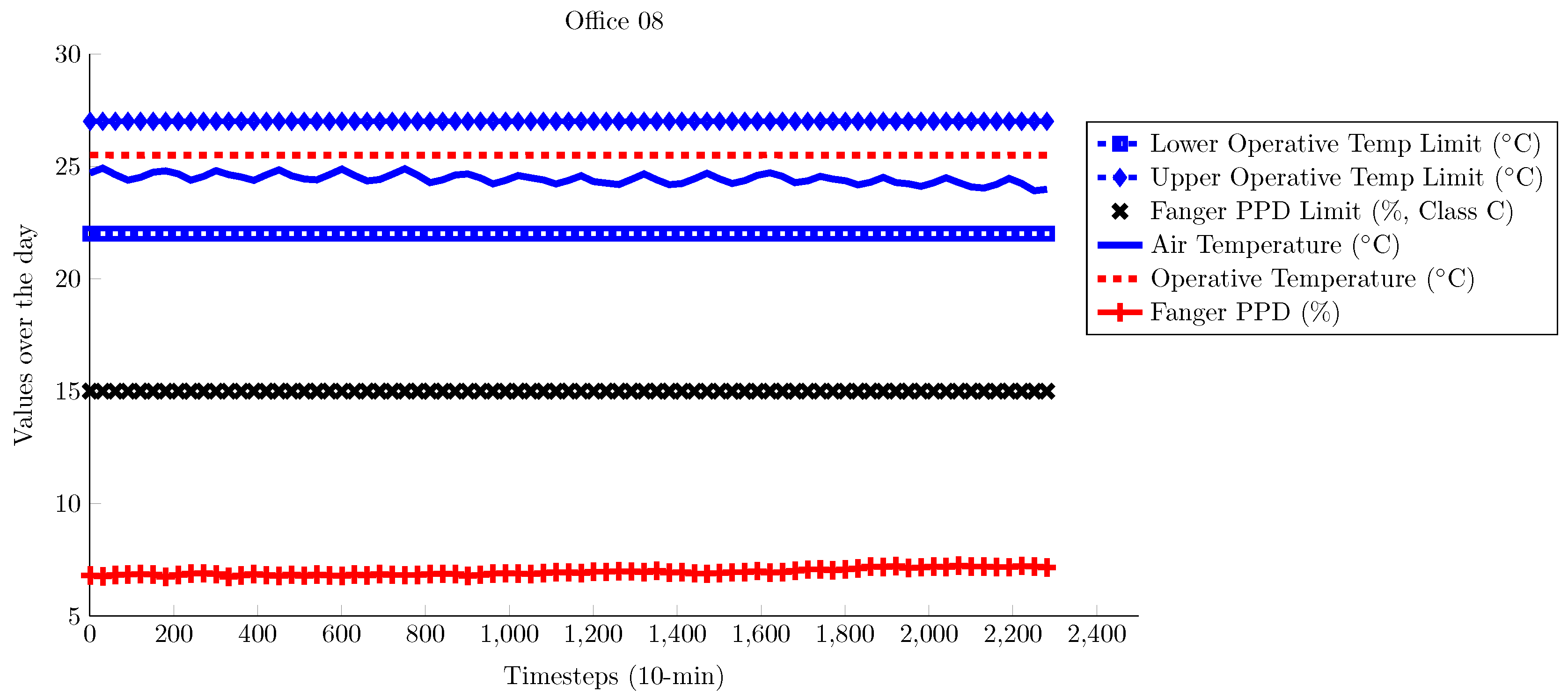 Energies 10 01368 g008 Energies 10 01368 g008