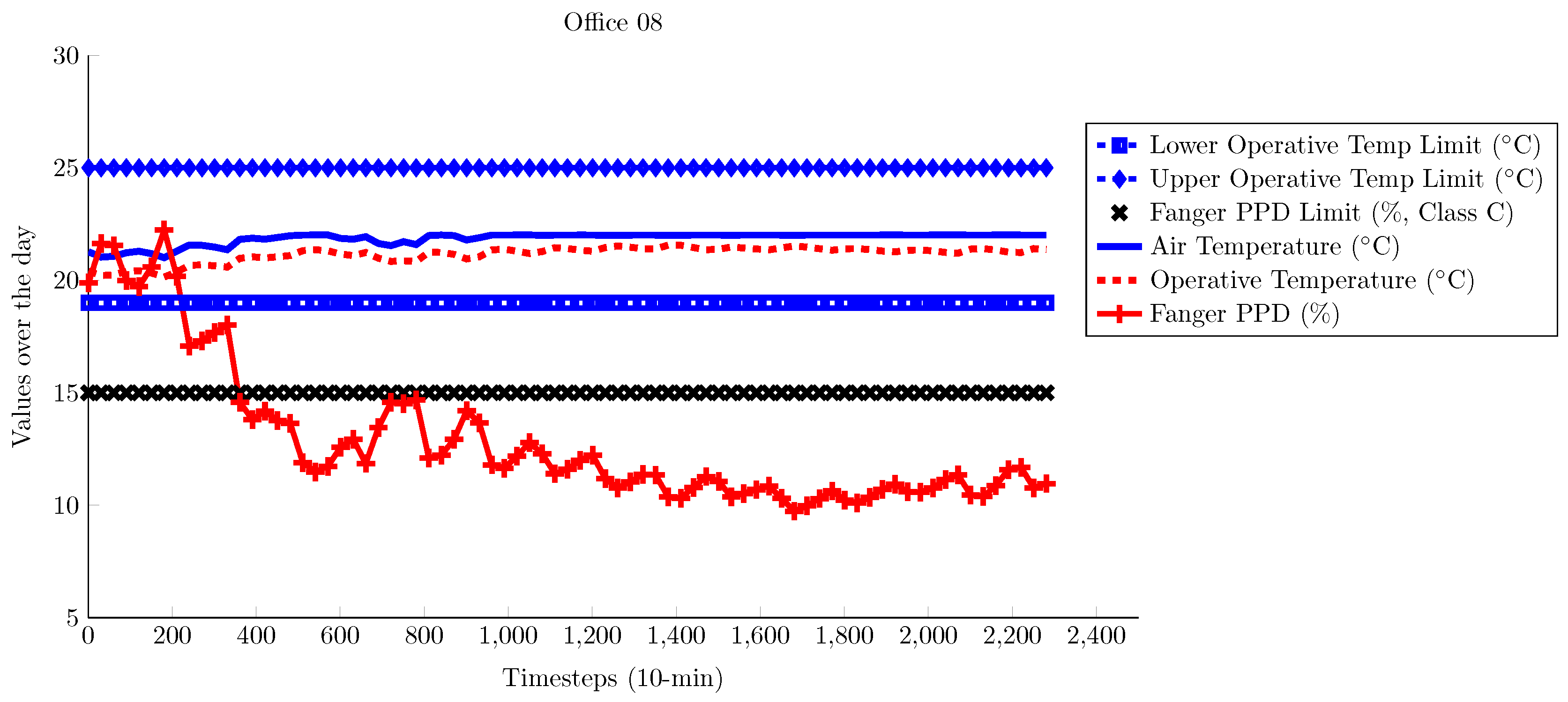 Energies 10 01368 g010 Energies 10 01368 g010