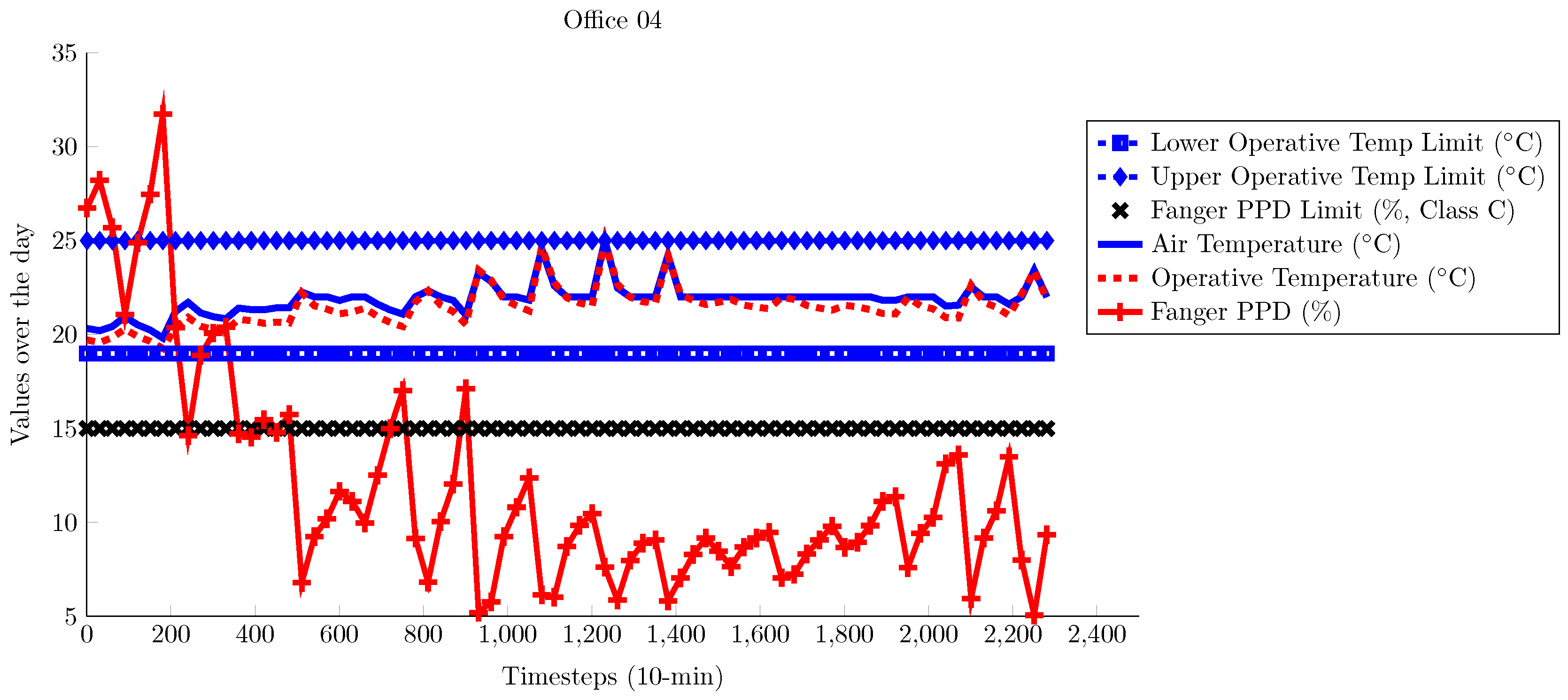Energies 10 01368 g011 Energies 10 01368 g011