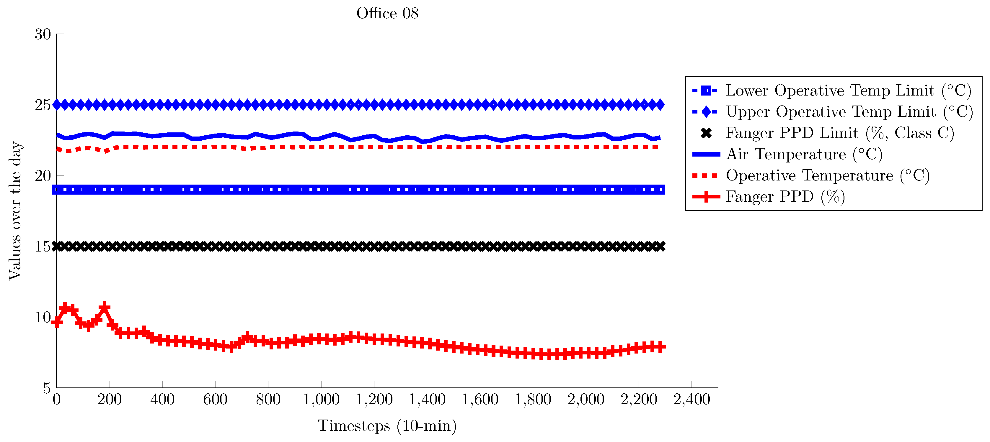 Energies 10 01368 g012 Energies 10 01368 g012