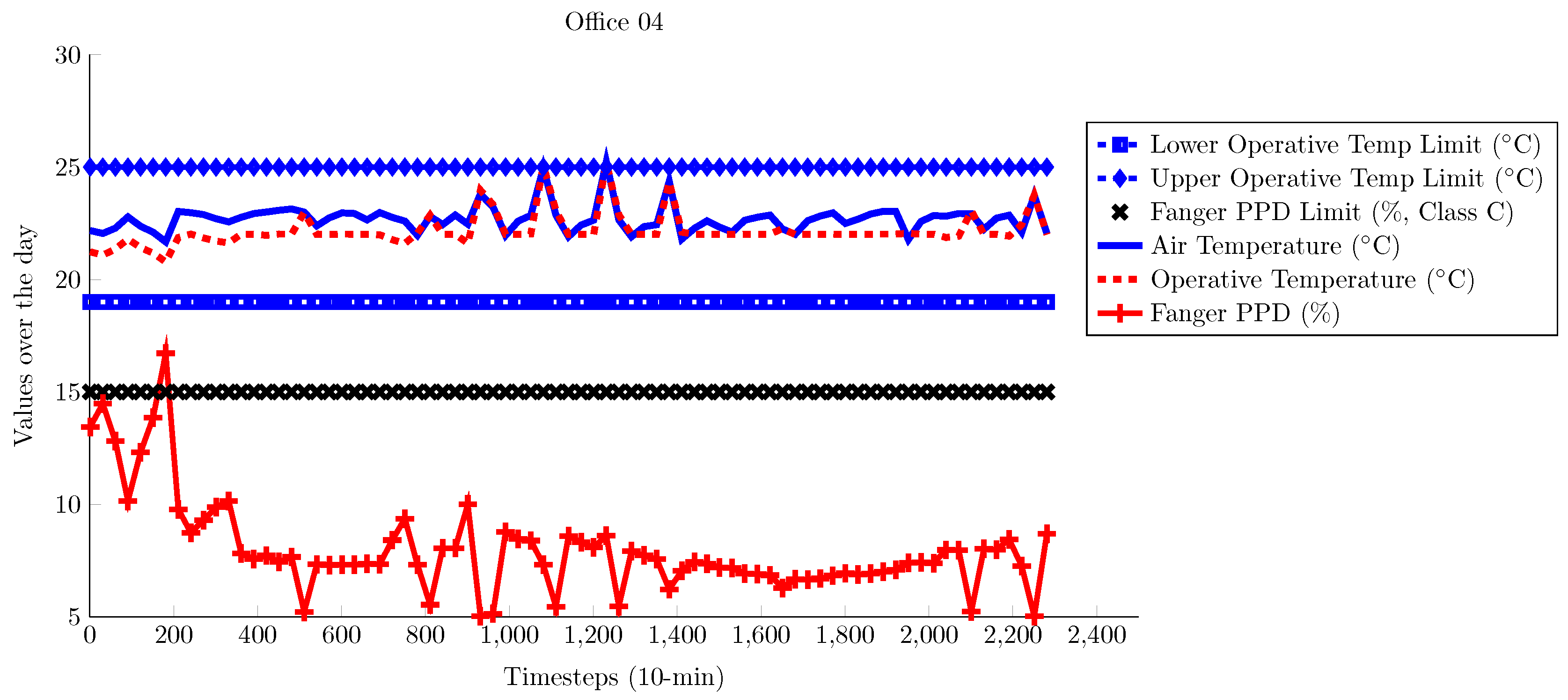 Energies 10 01368 g013 Energies 10 01368 g013