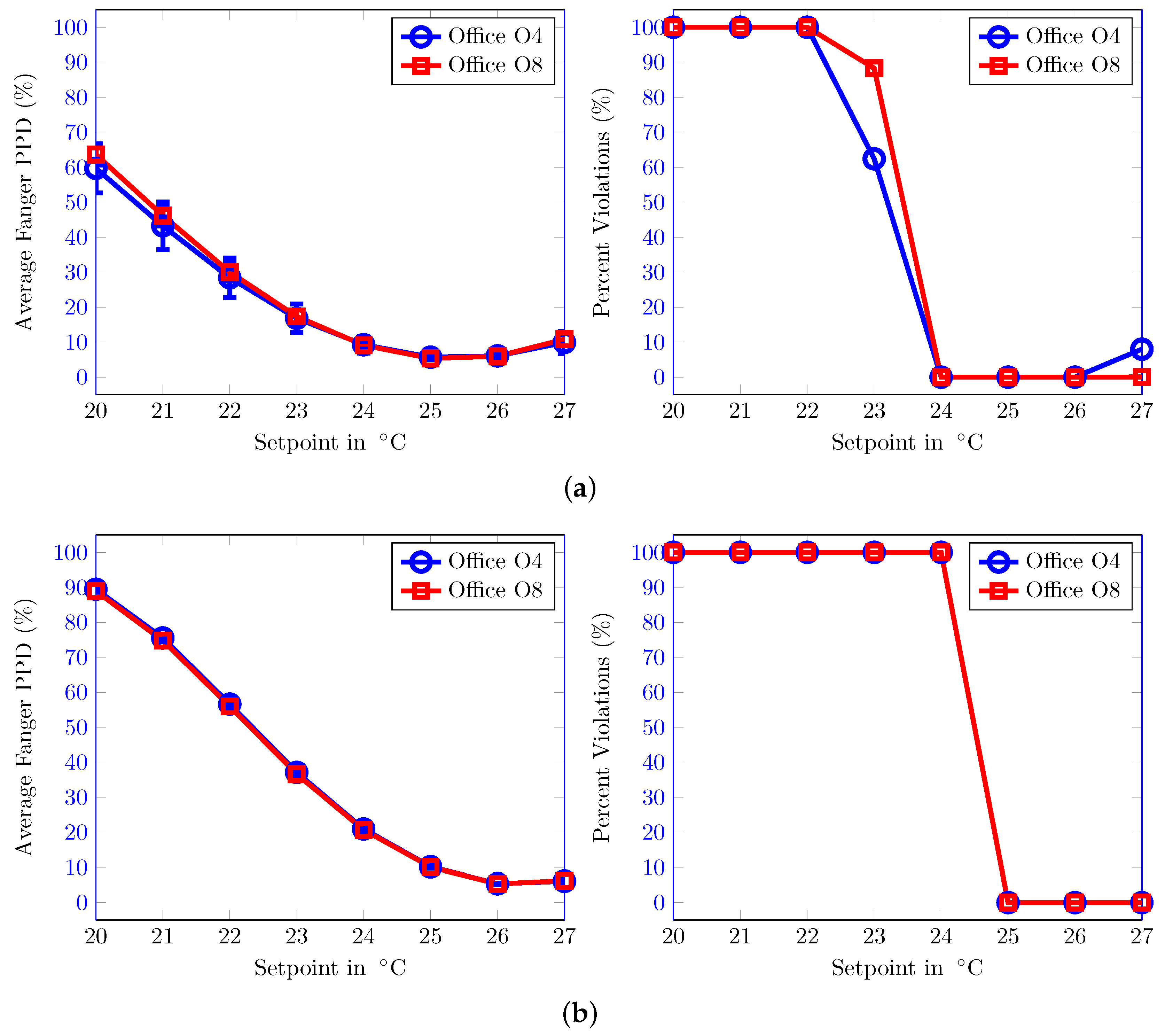 Energies 10 01368 g014 Energies 10 01368 g014
