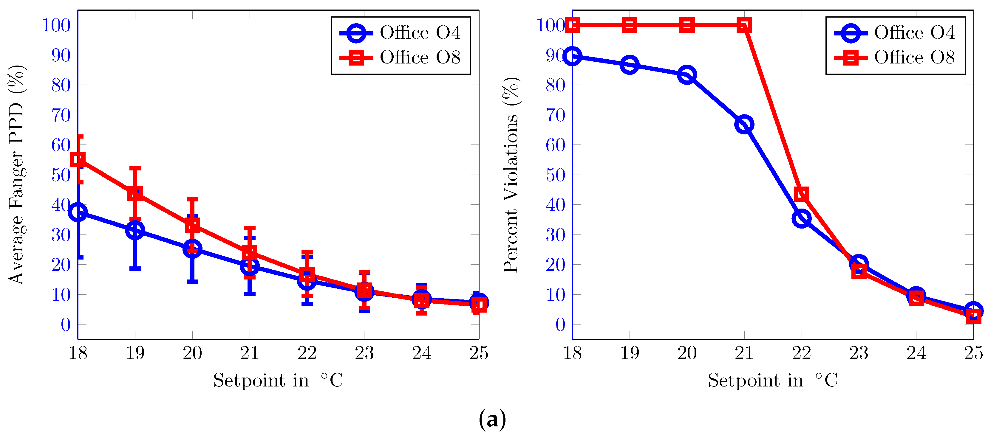 Energies 10 01368 g015a Energies 10 01368 g015a
