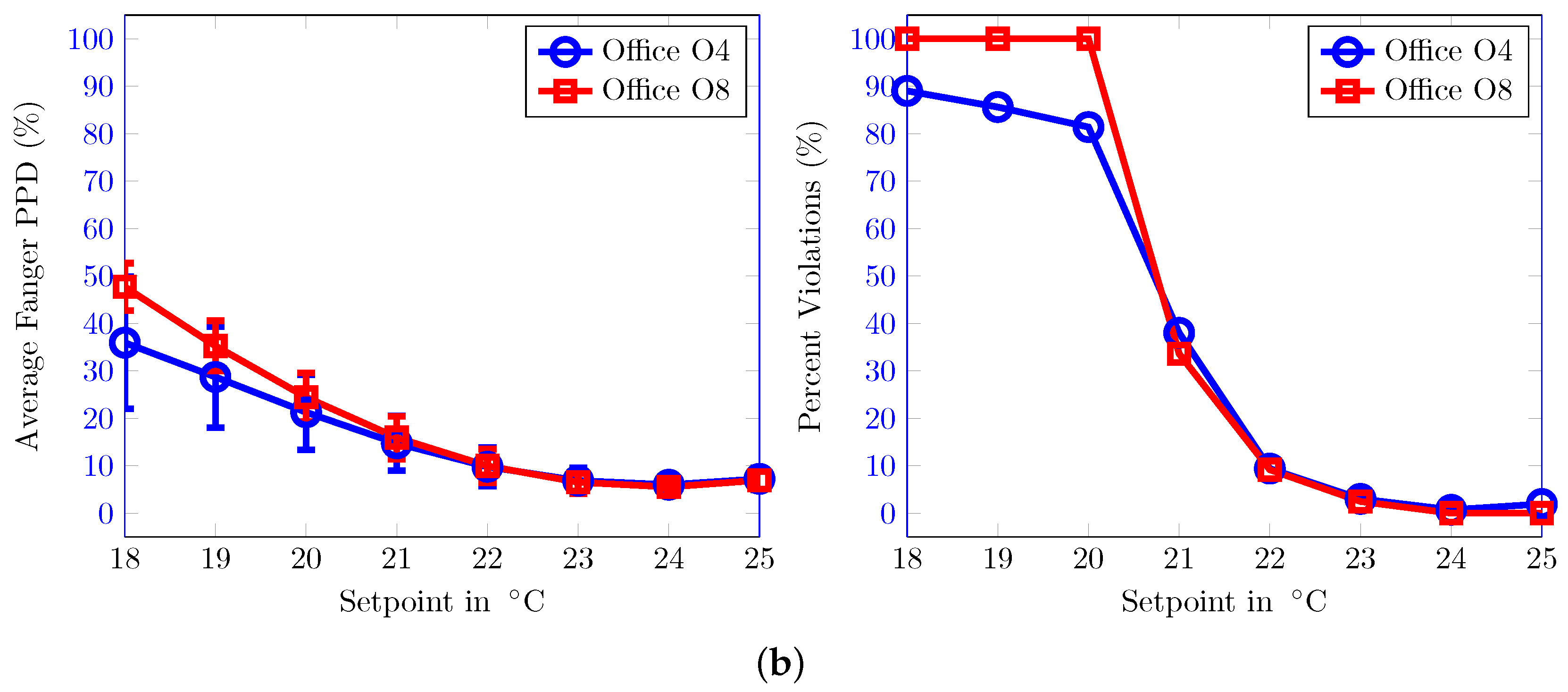 Energies 10 01368 g015b Energies 10 01368 g015b