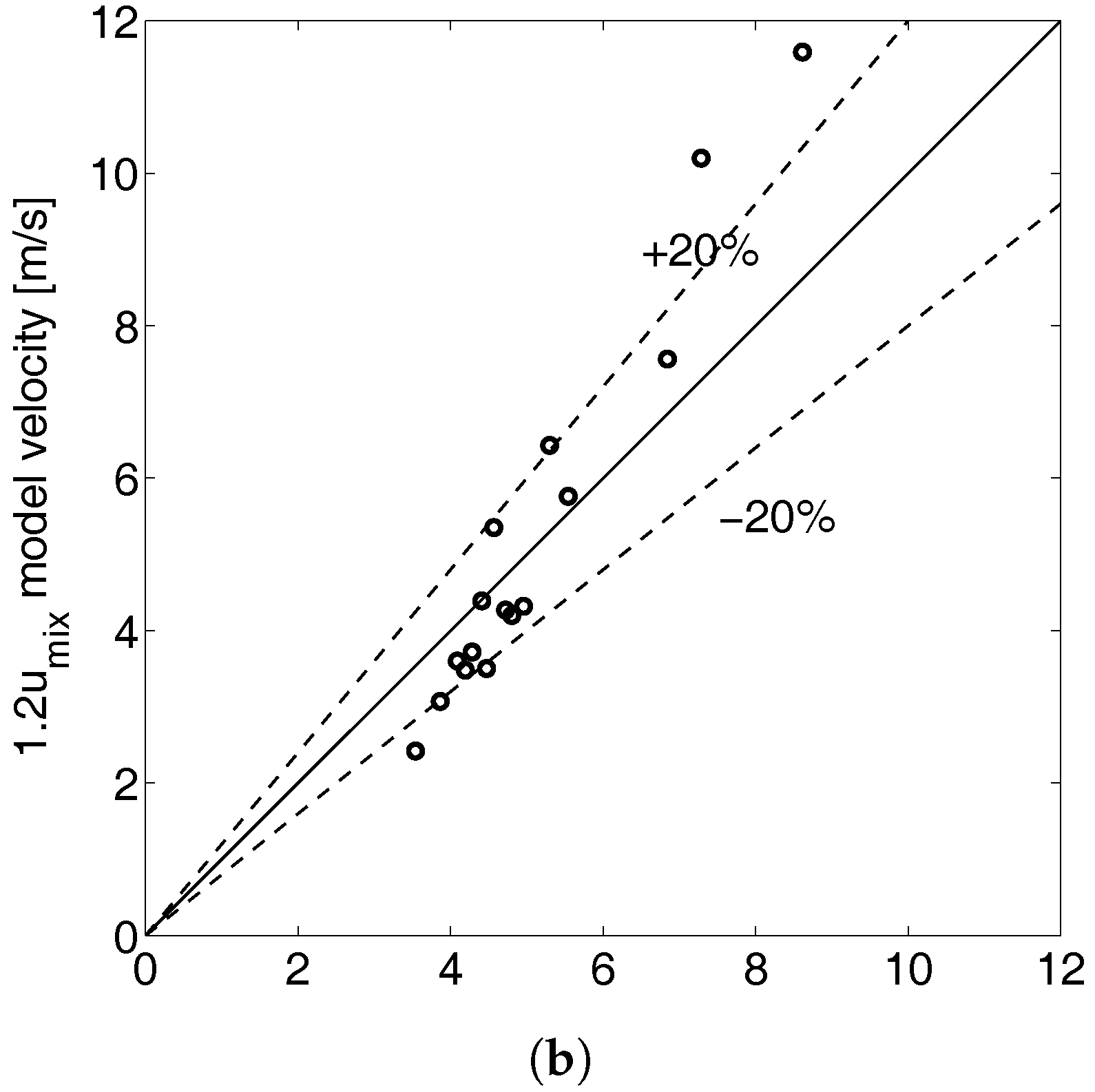 Energies 10 01372 g005b 550