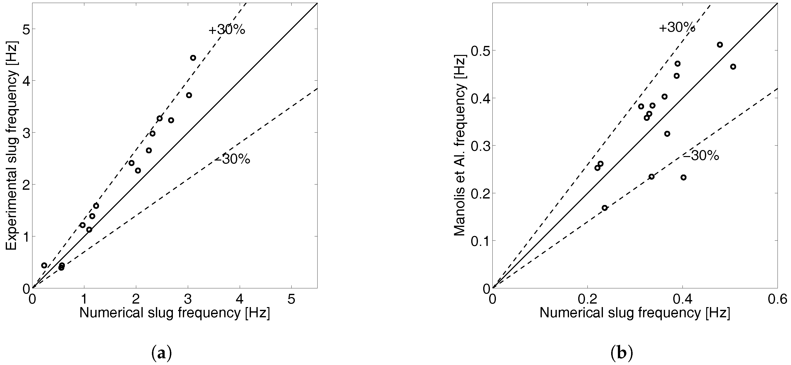 Energies 10 01372 g006 550