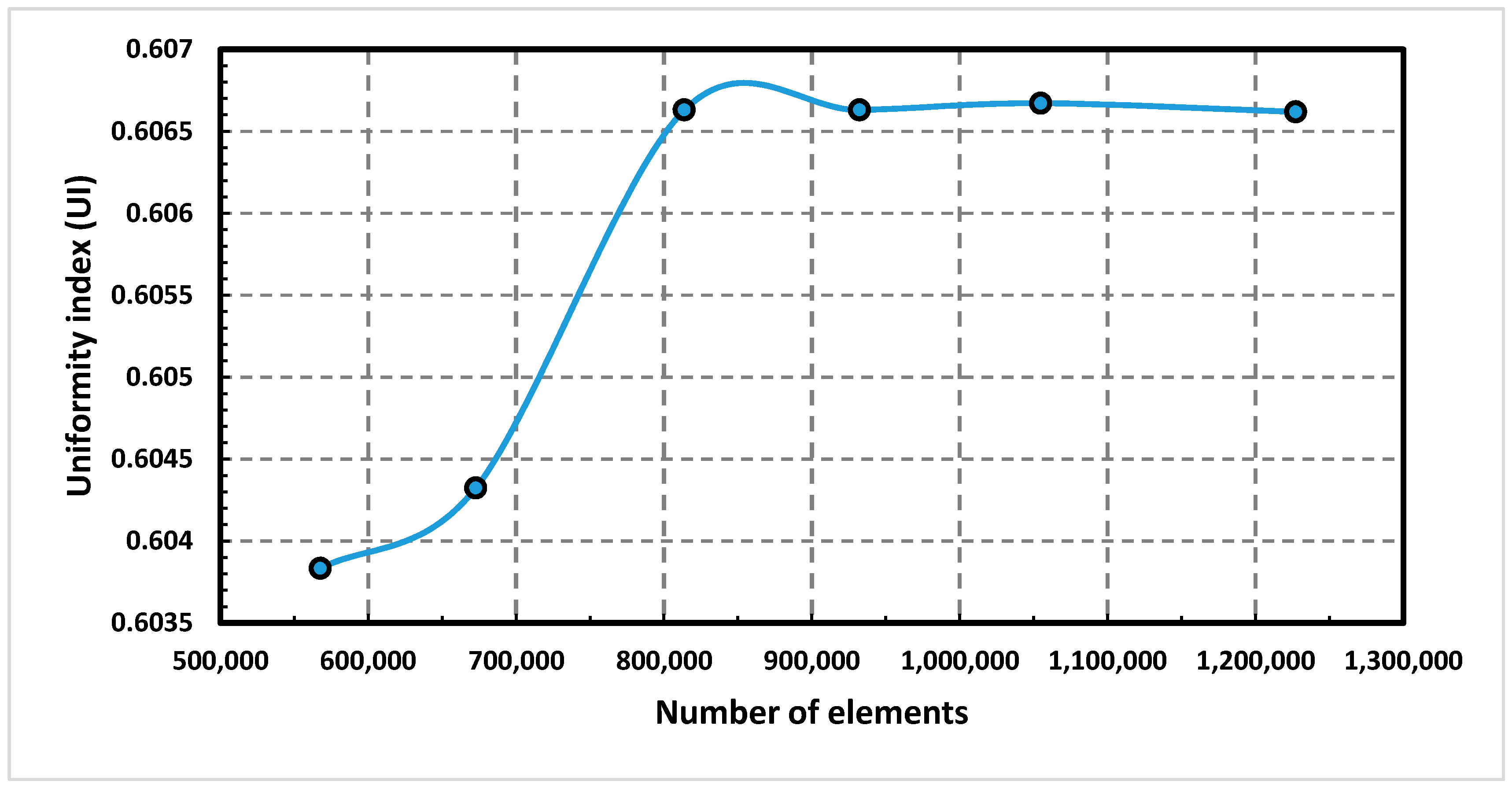 Energies 10 01373 g009
