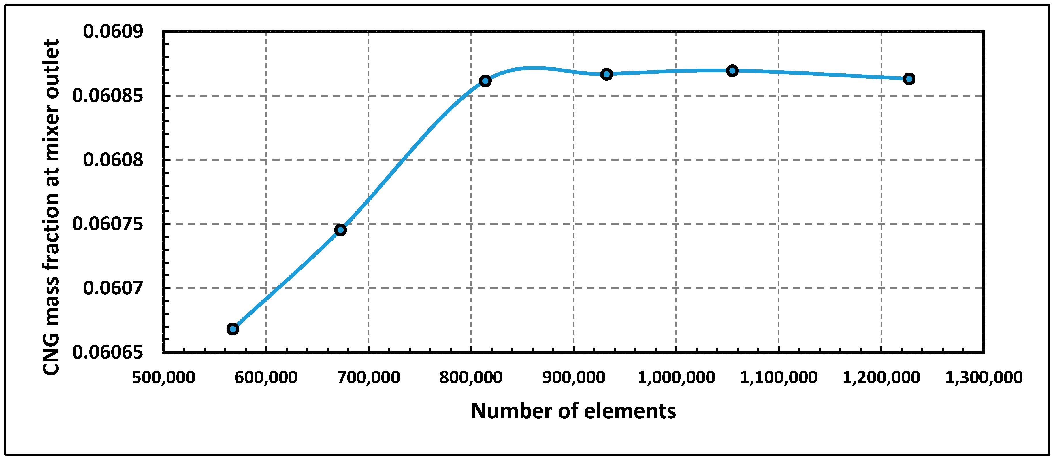 Energies 10 01373 g010