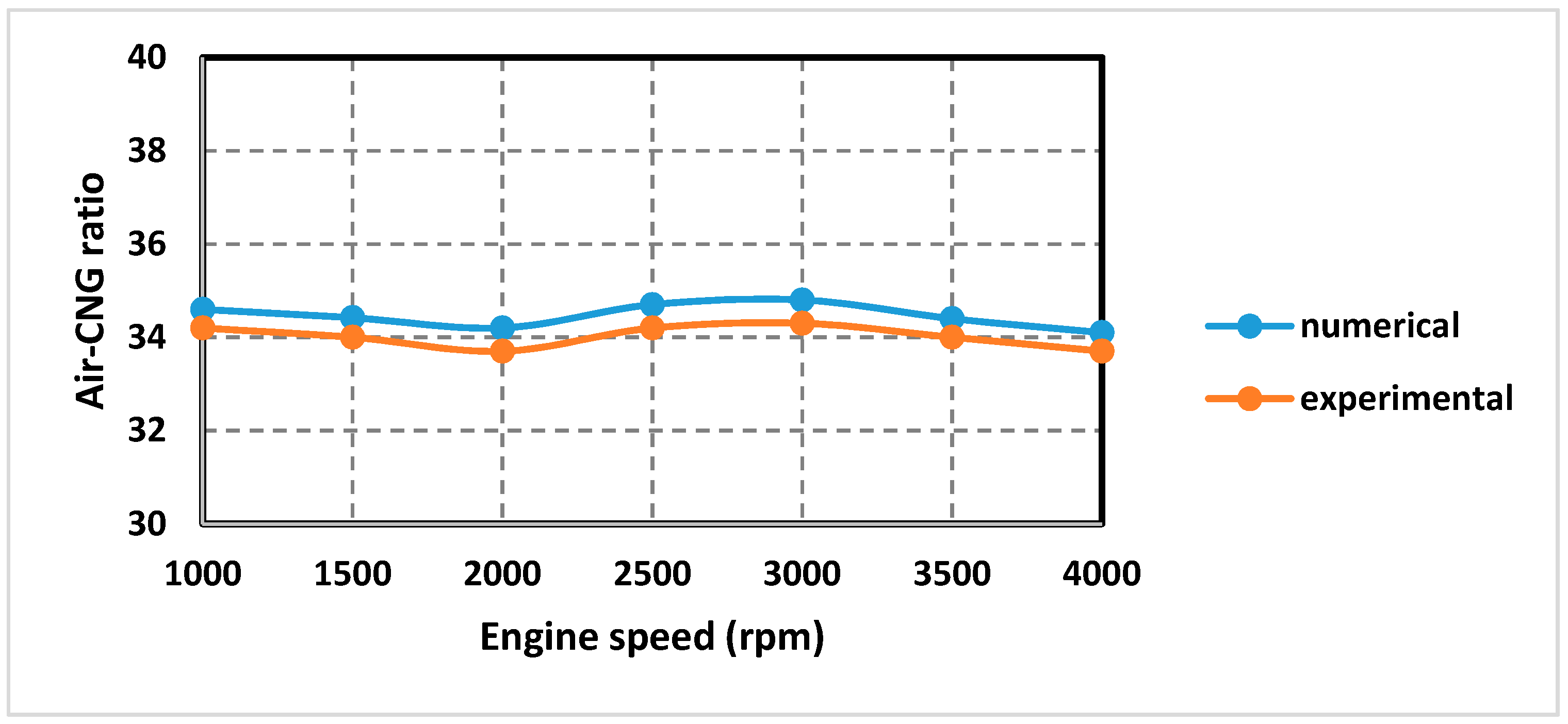 Energies 10 01373 g020
