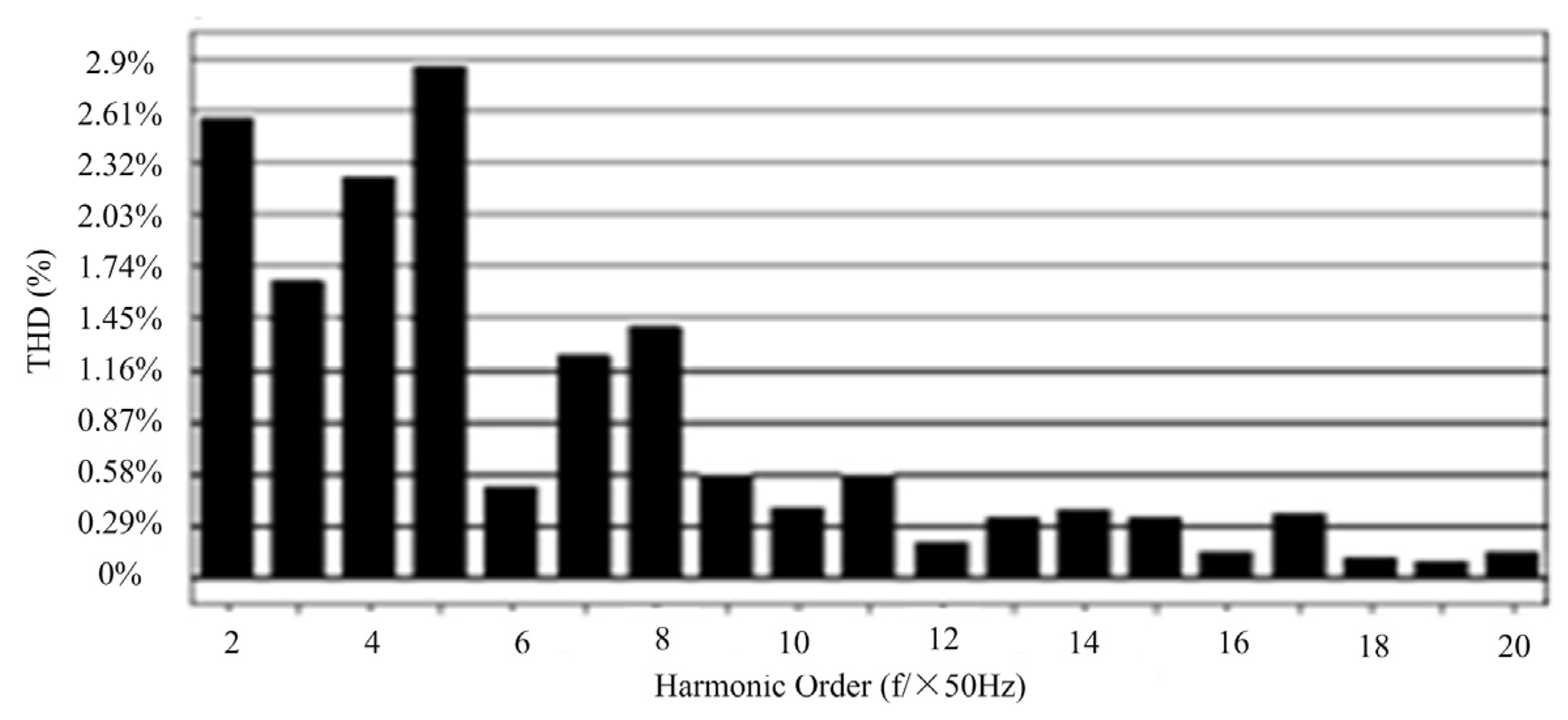 Energies 10 01374 g010