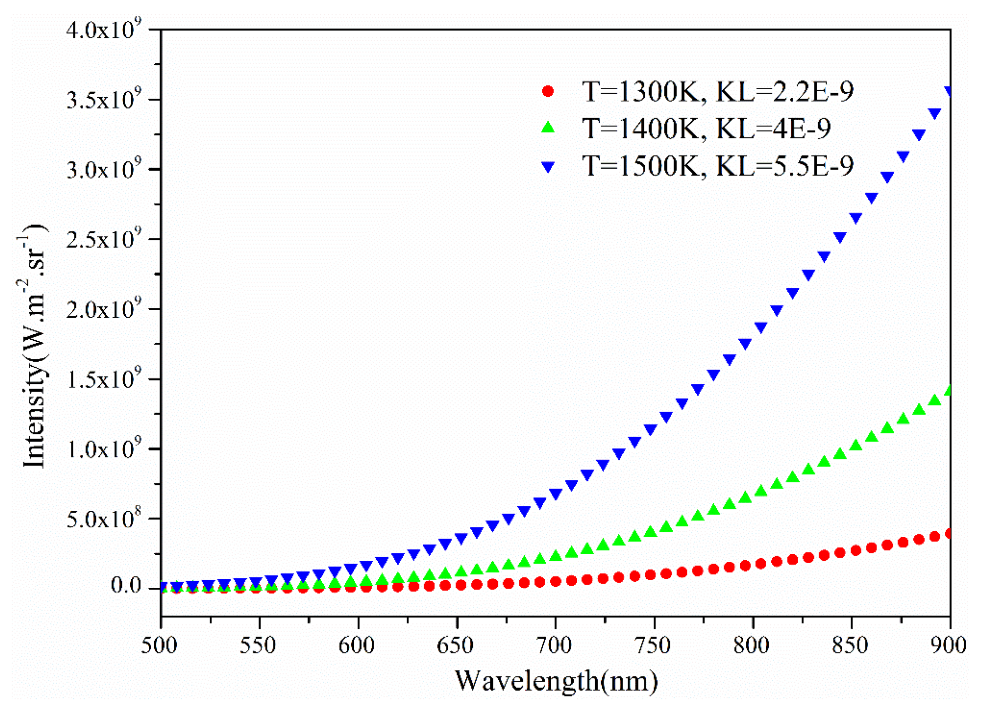 Energies 10 01375 g001 550