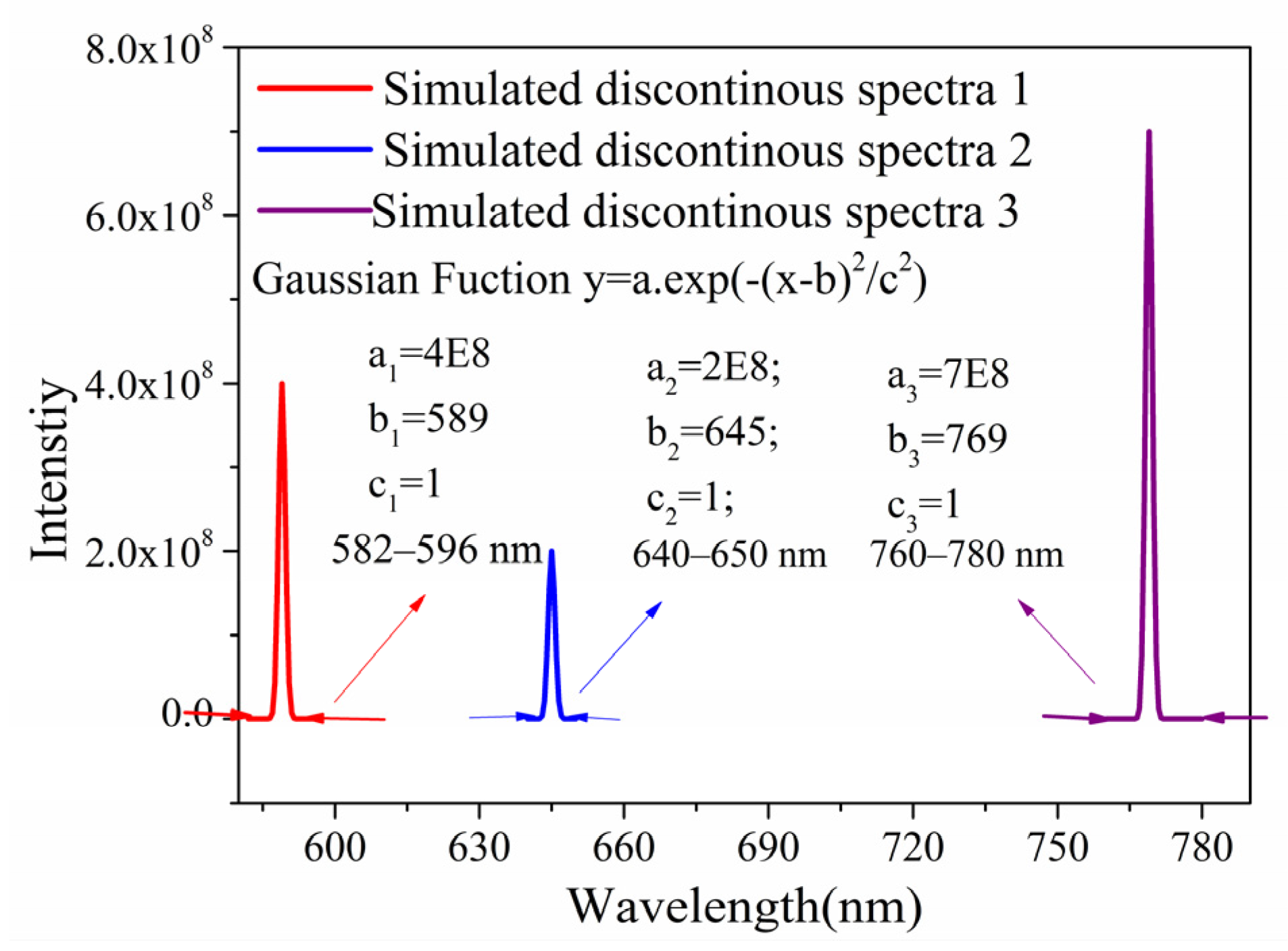 Energies 10 01375 g002 550