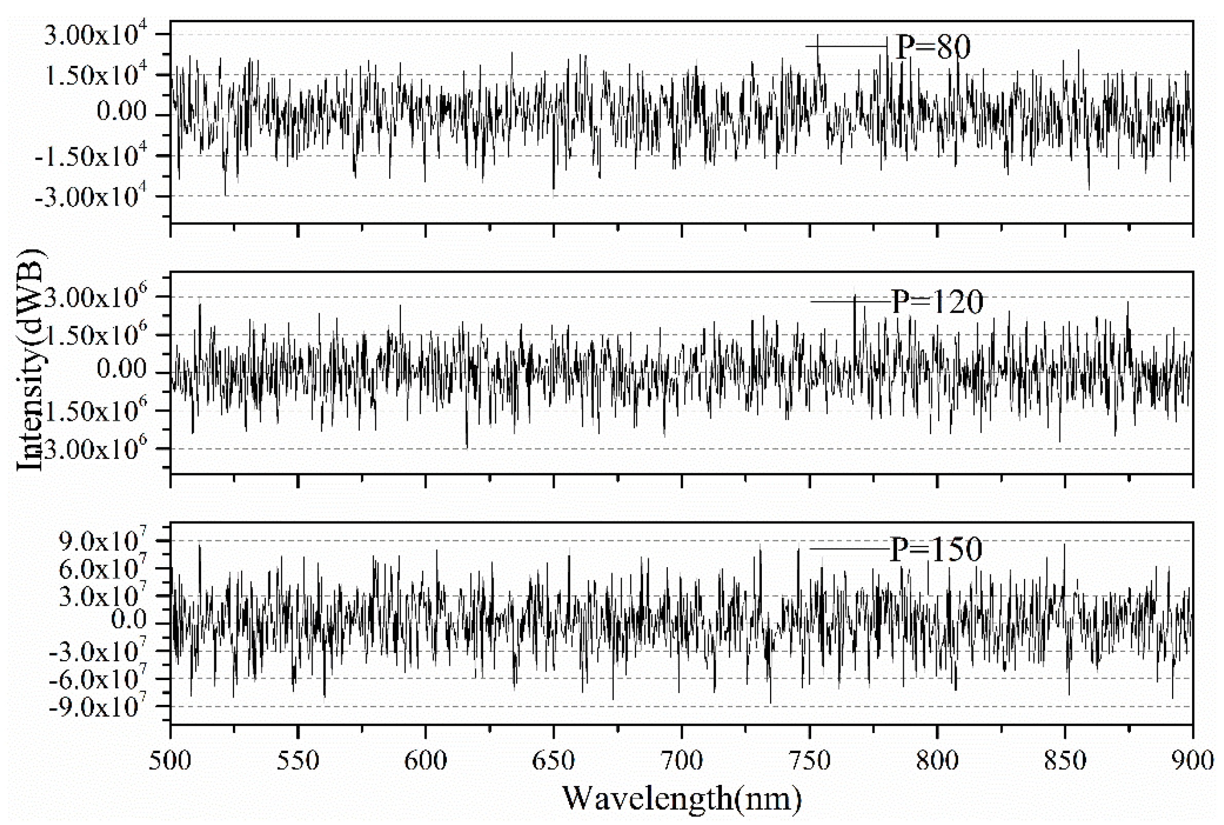 Energies 10 01375 g003 550