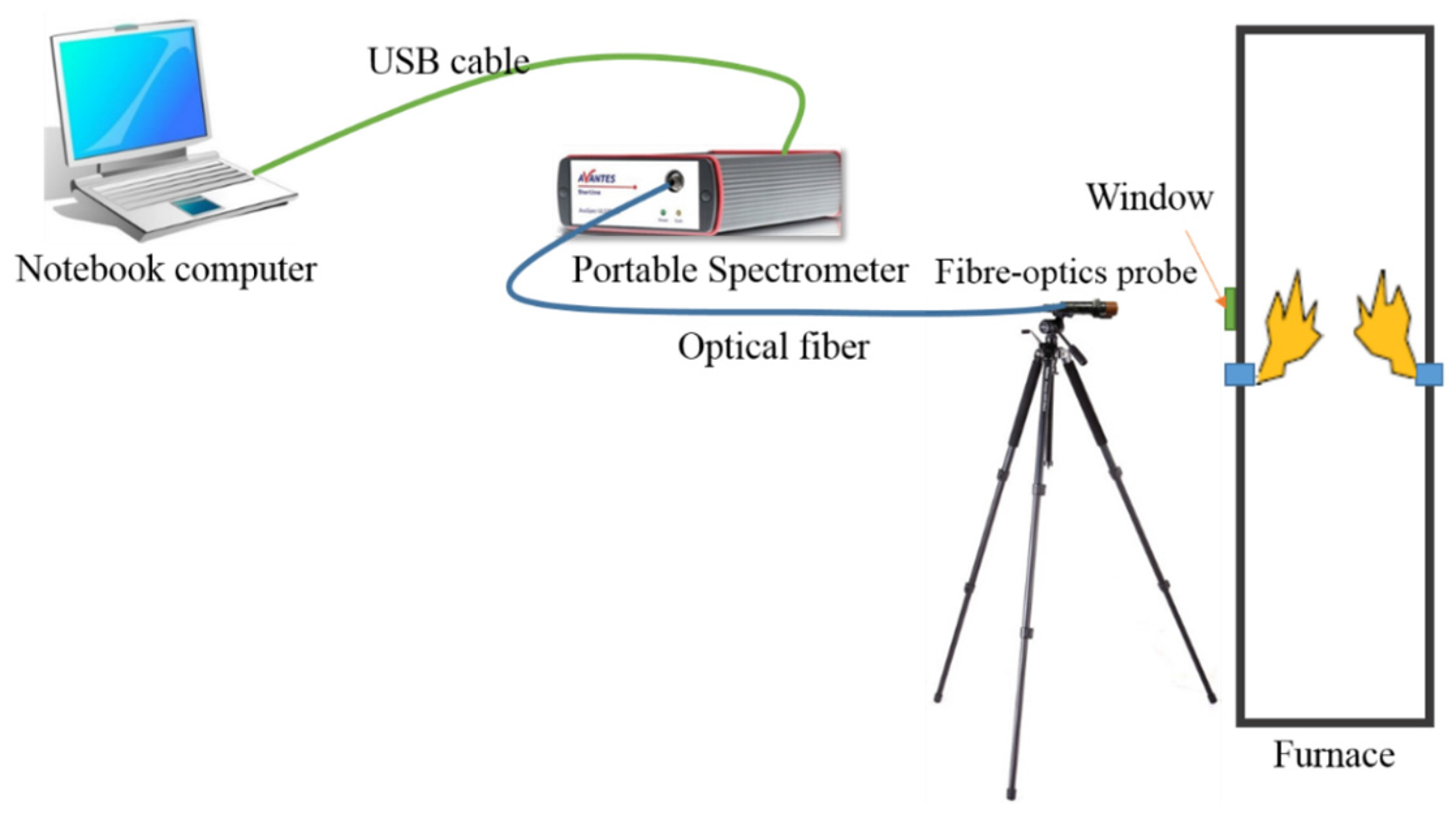 Energies 10 01375 g005 550