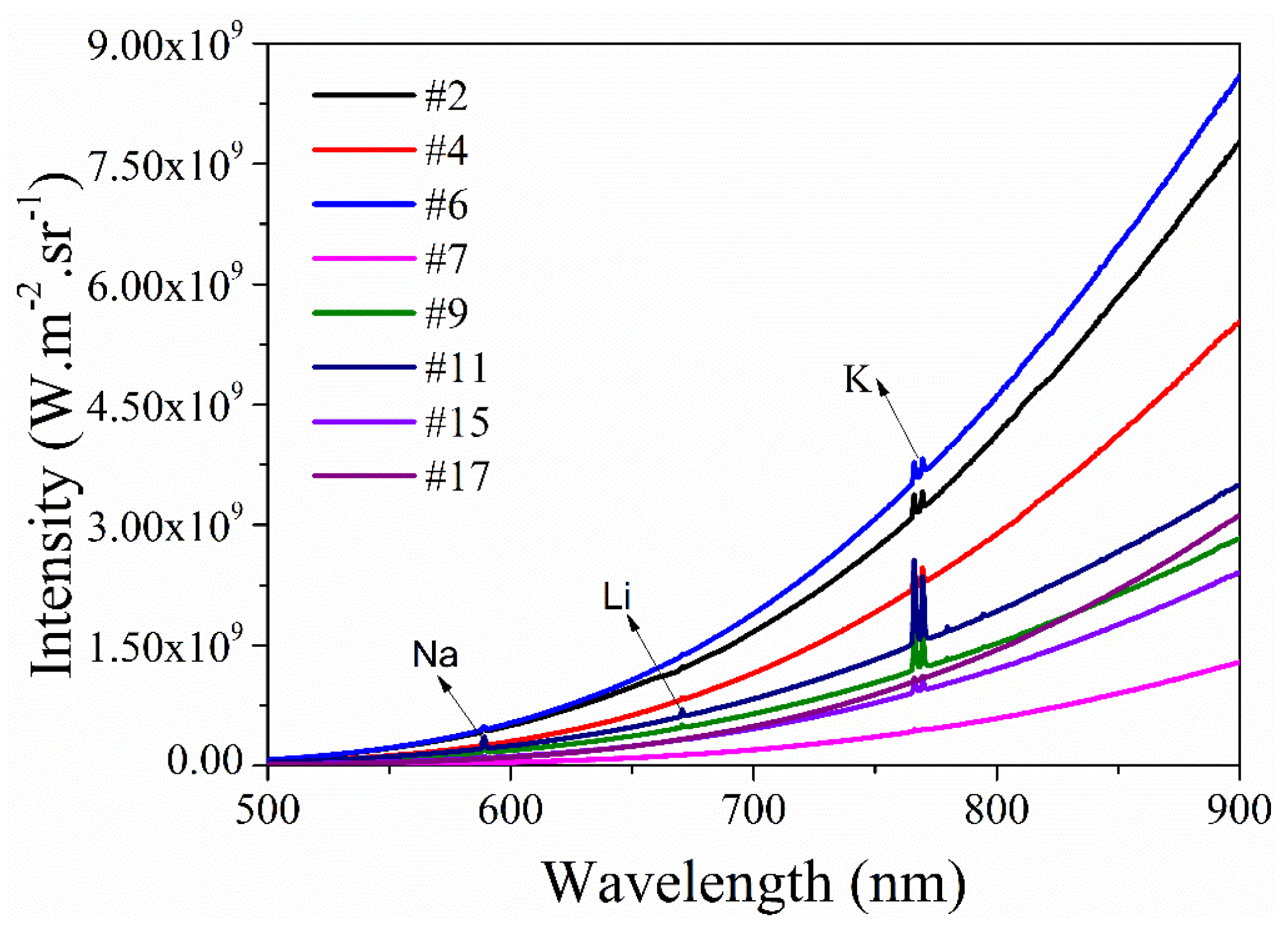 Energies 10 01375 g008 550
