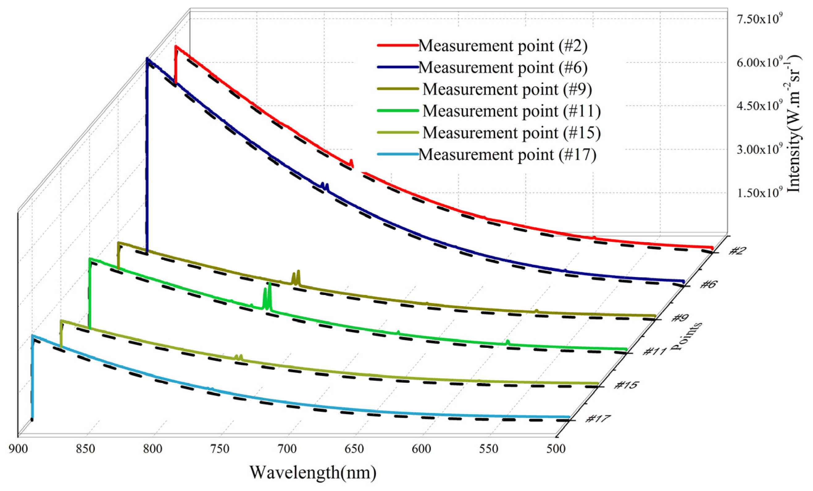 Energies 10 01375 g009 550