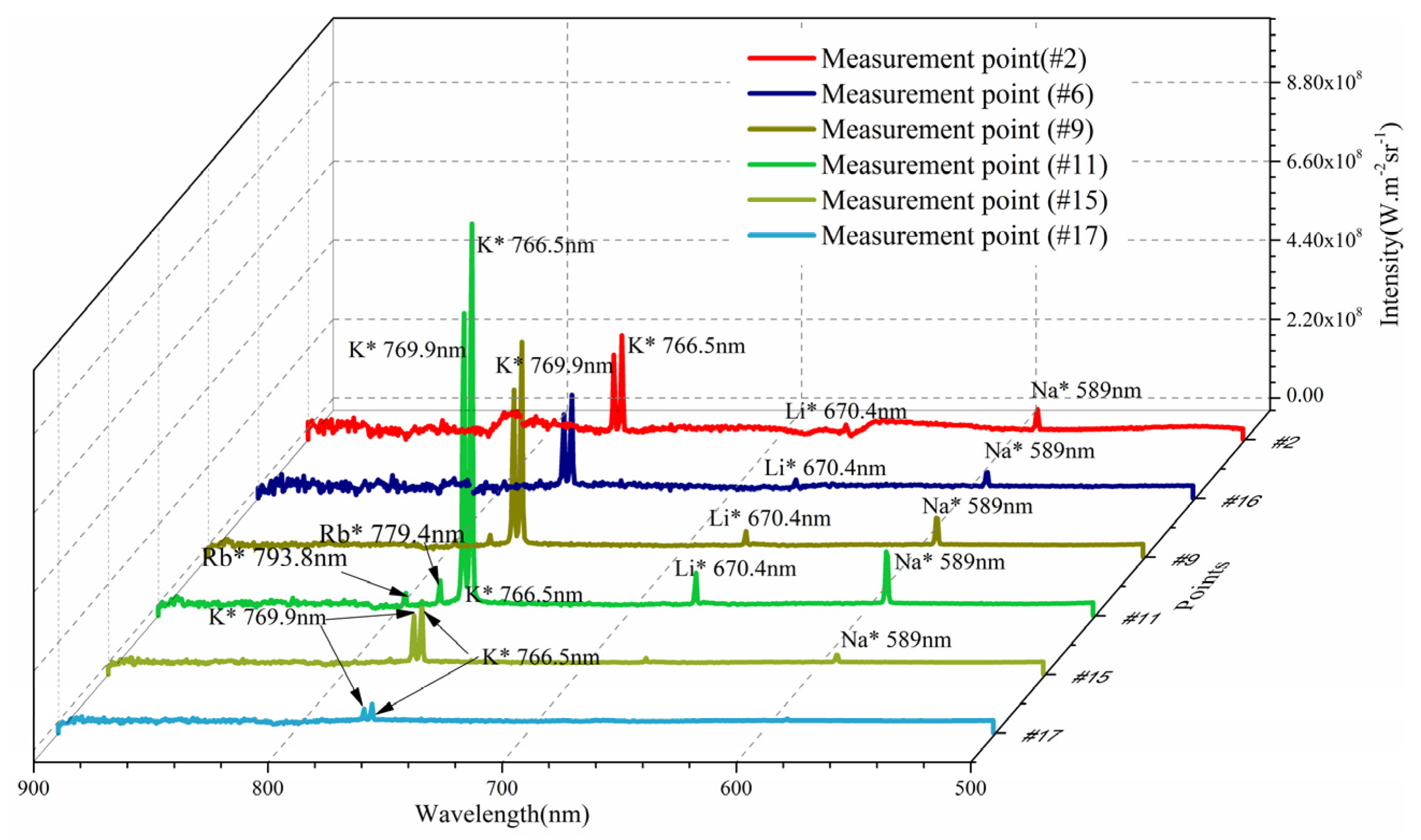 Energies 10 01375 g010 550