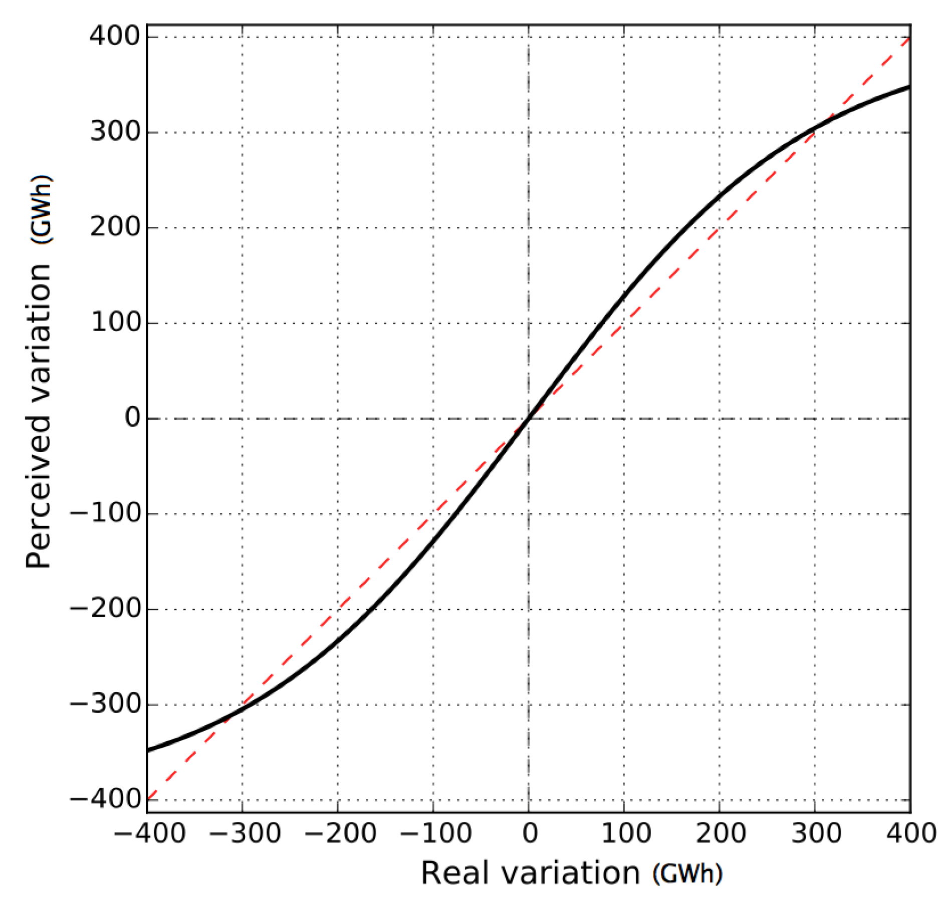 Energies 10 01378 g002 550