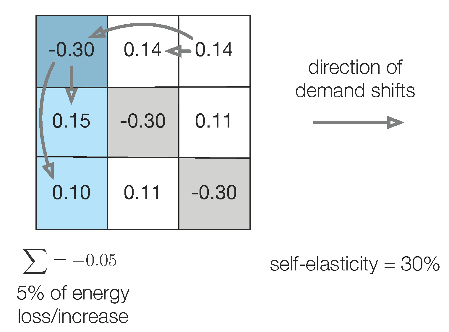 Energies 10 01378 g003 550