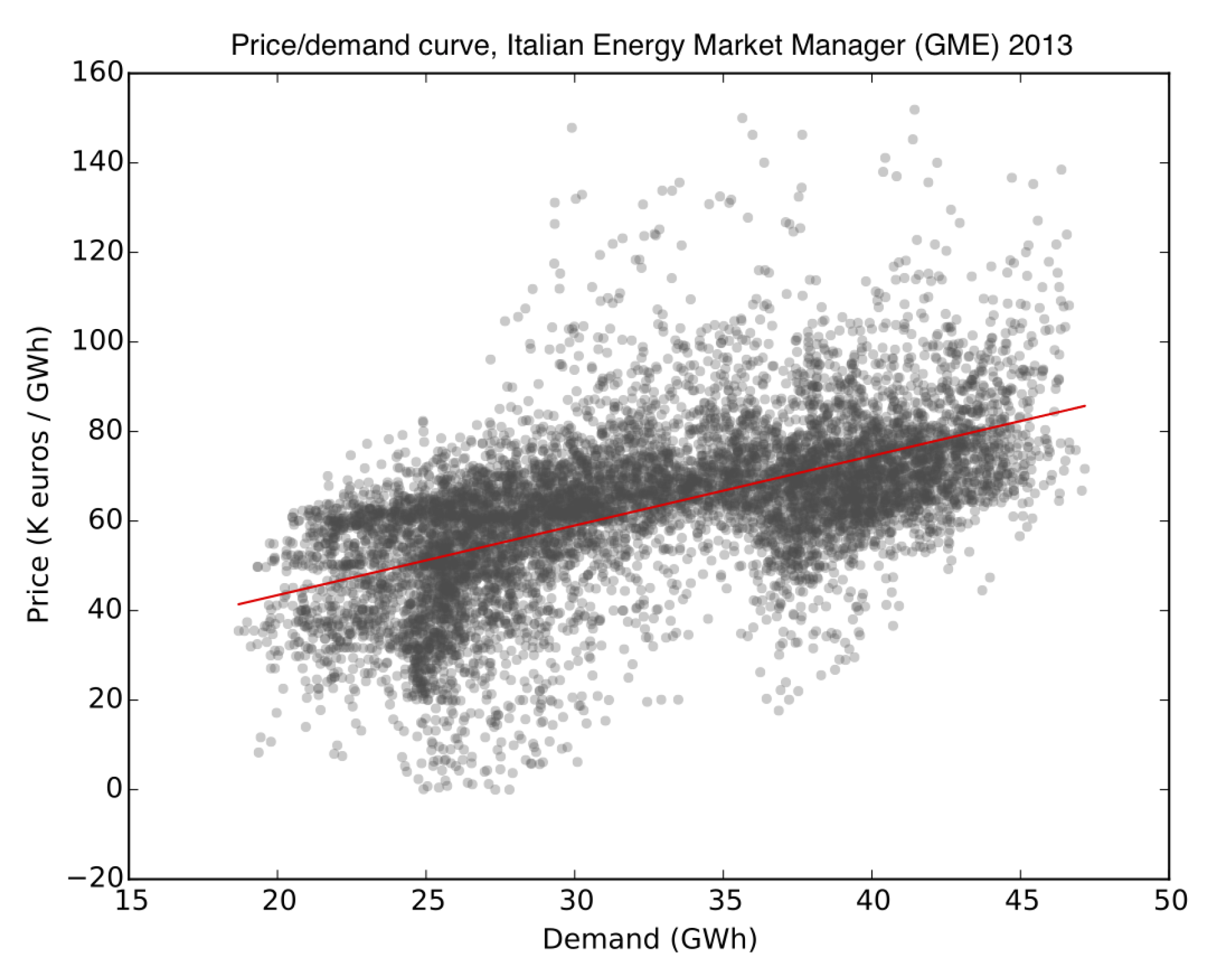 Energies 10 01378 g004 550