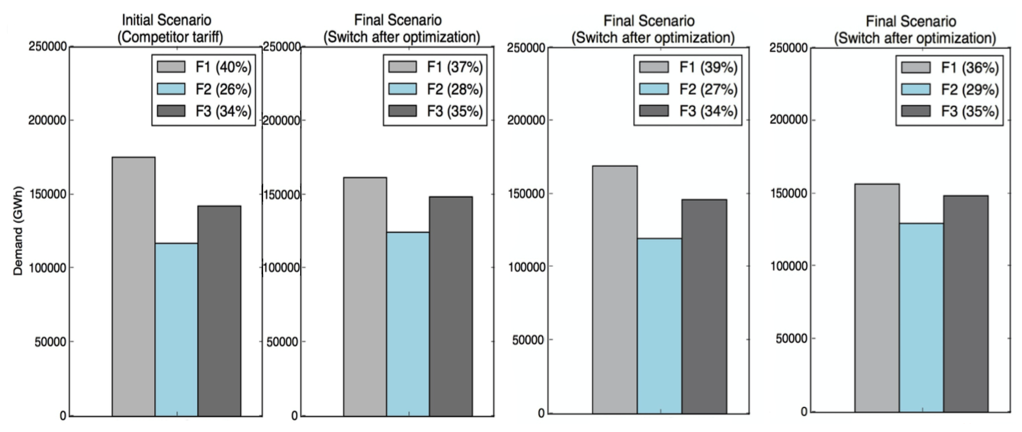 Energies 10 01378 g006 550