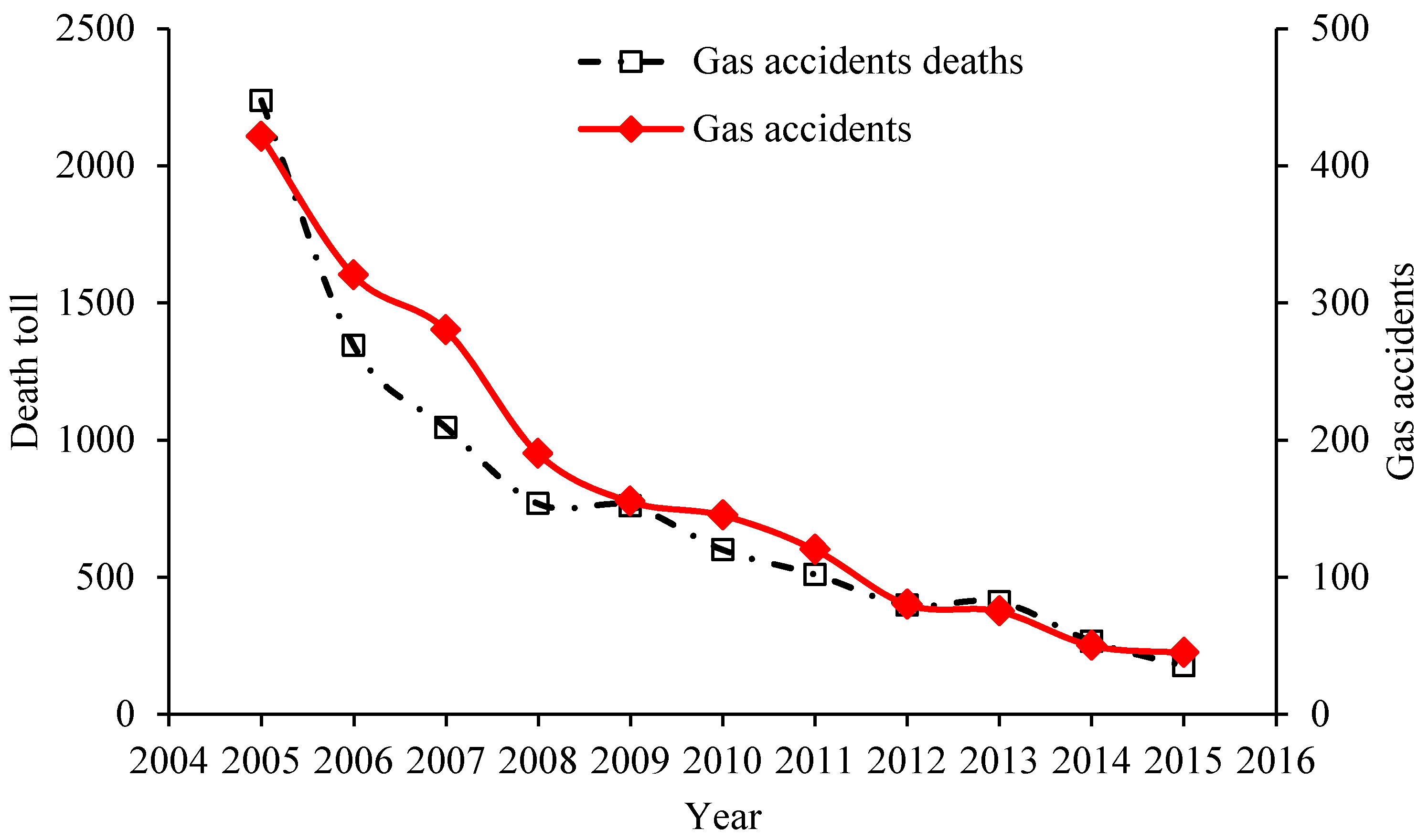 Energies 10 01382 g001