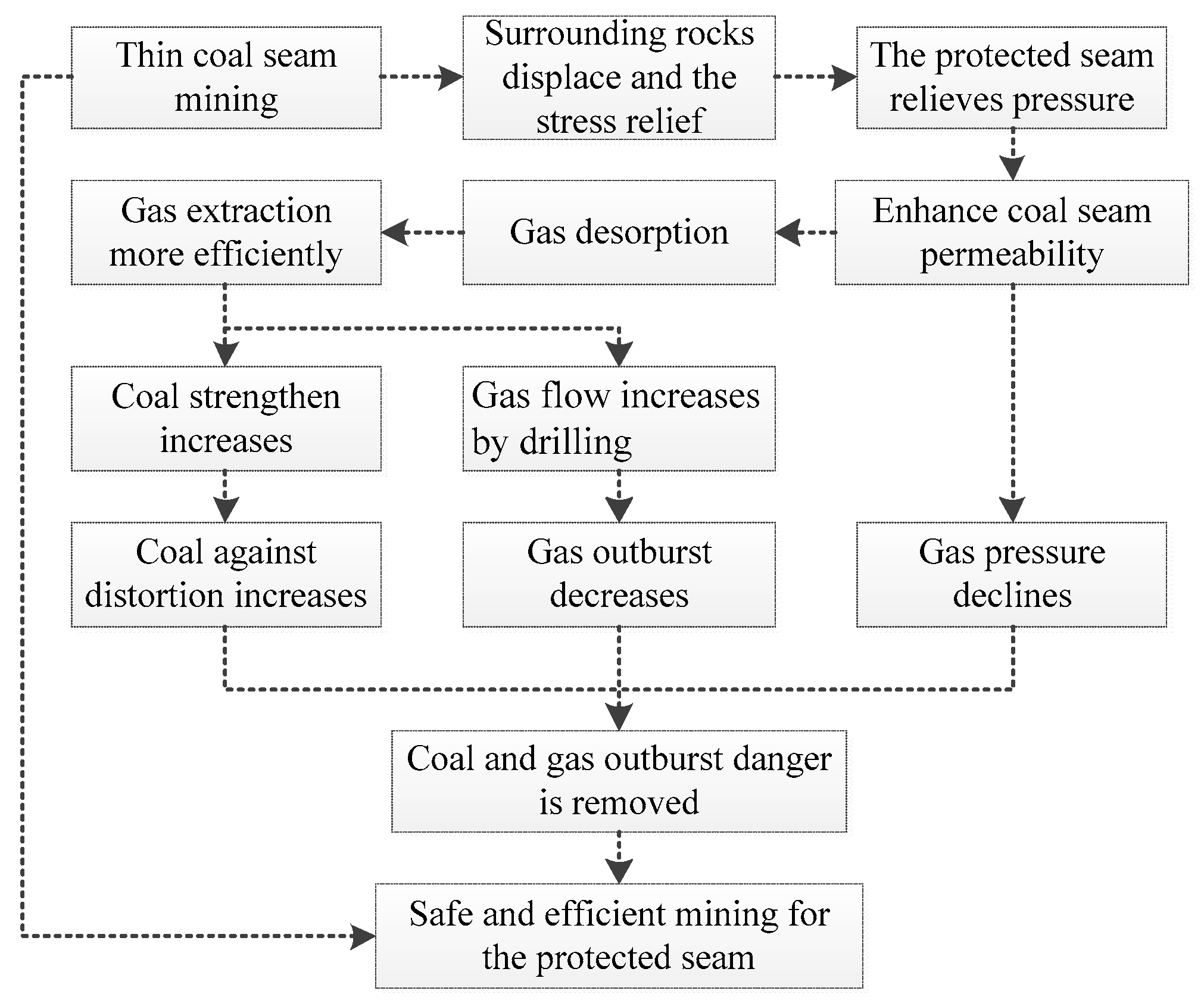 Energies 10 01382 g004