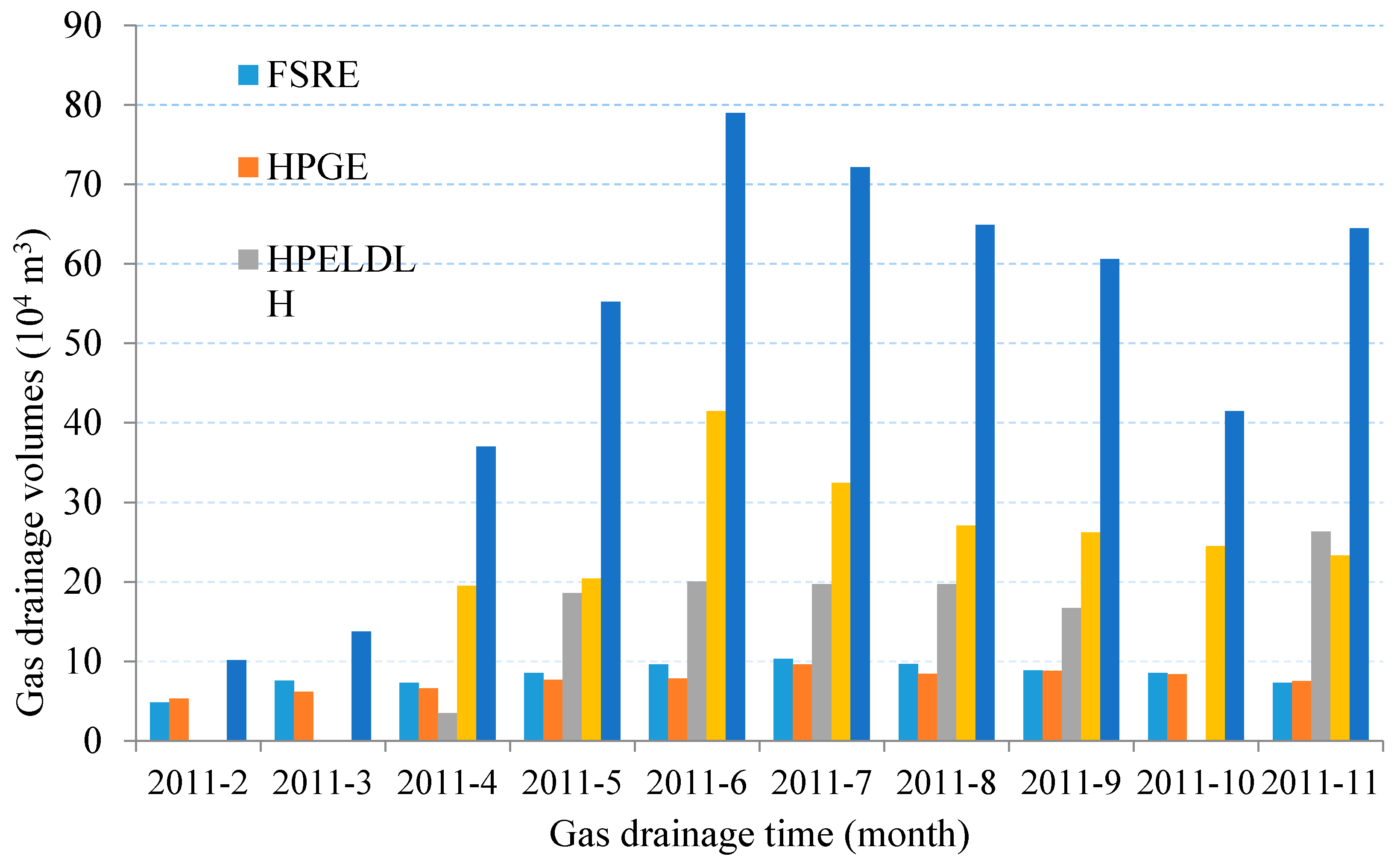 Energies 10 01382 g012