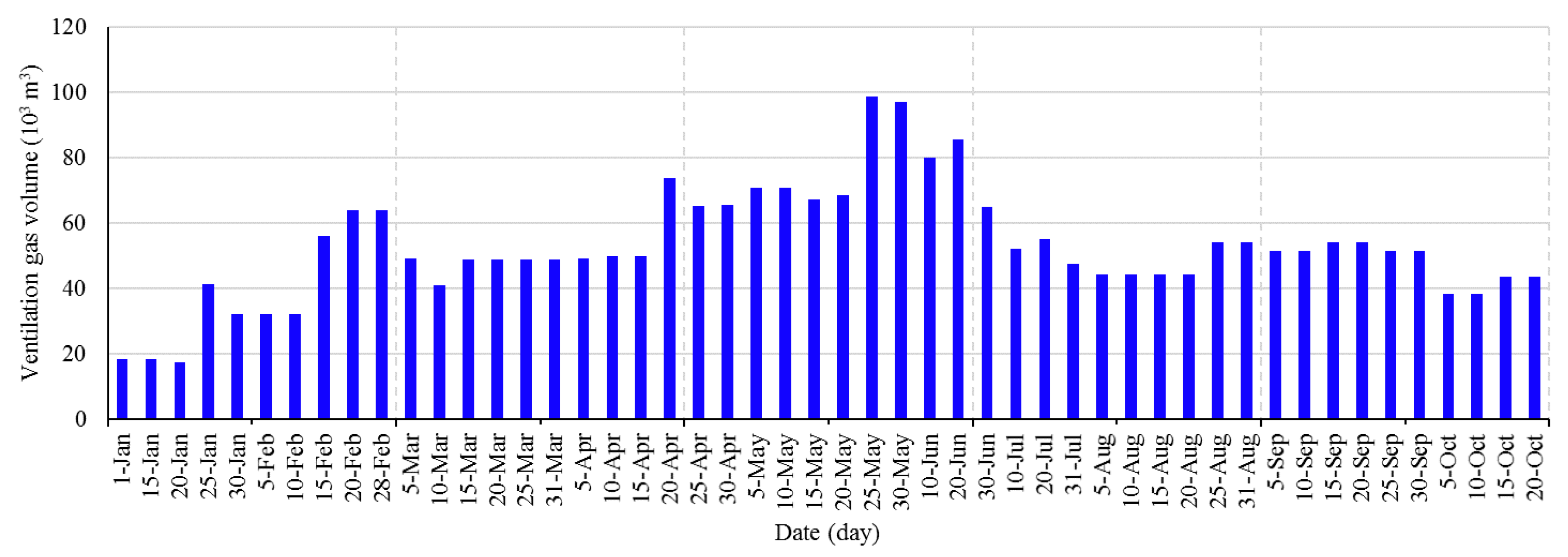 Energies 10 01382 g013