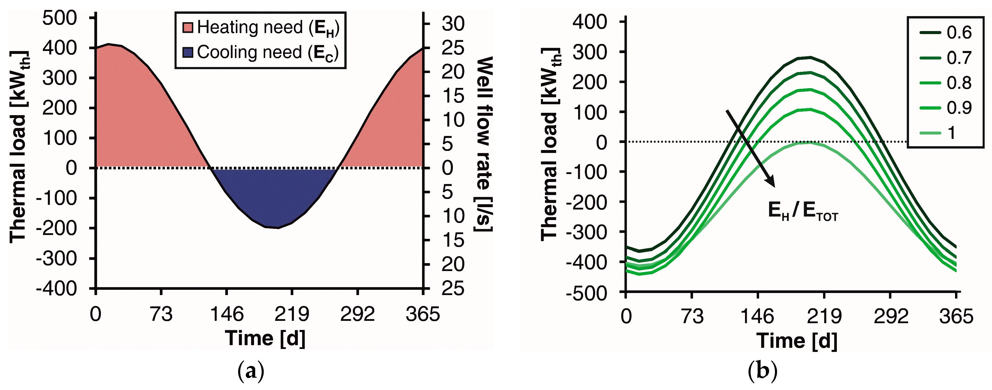 Energies 10 01385 g002 550