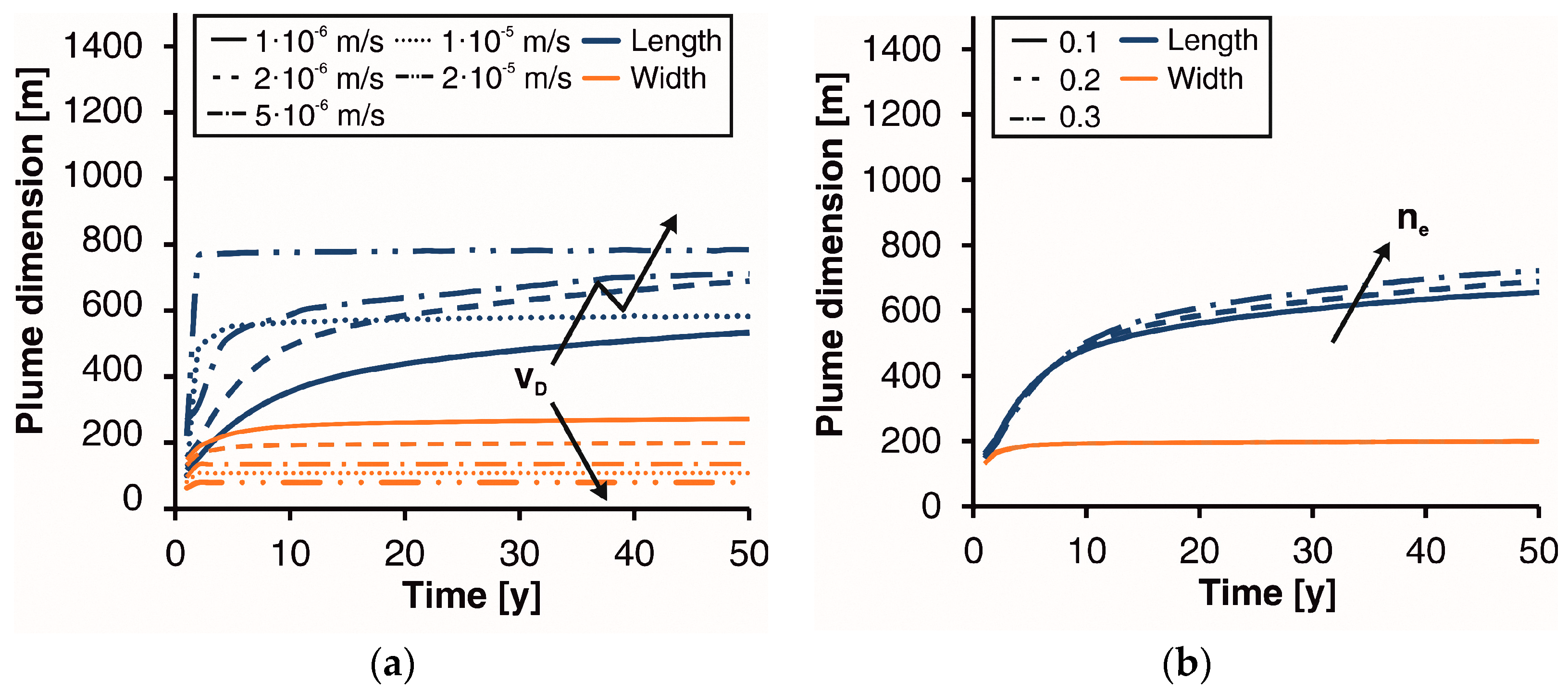 Energies 10 01385 g005 550