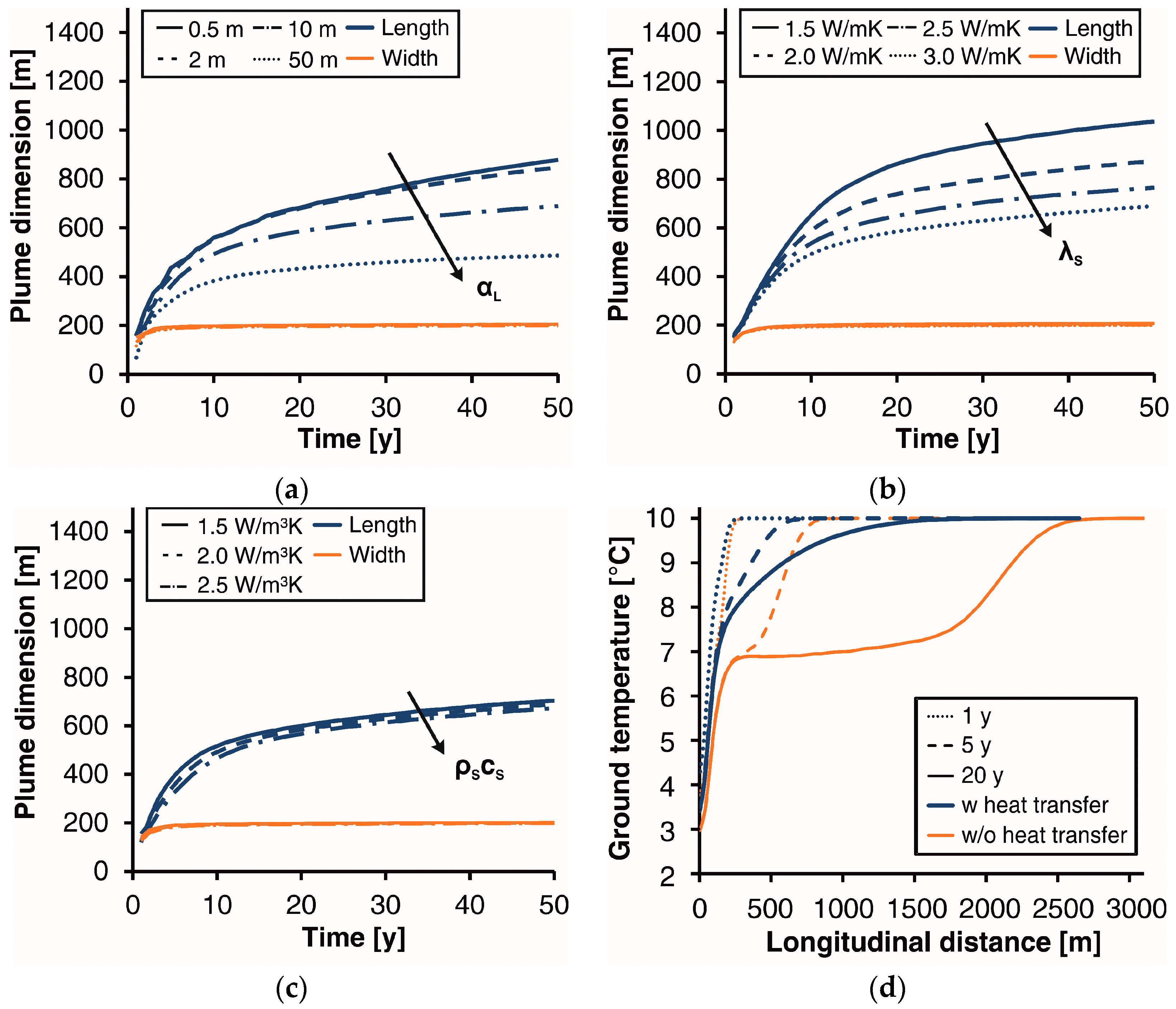 Energies 10 01385 g007 550