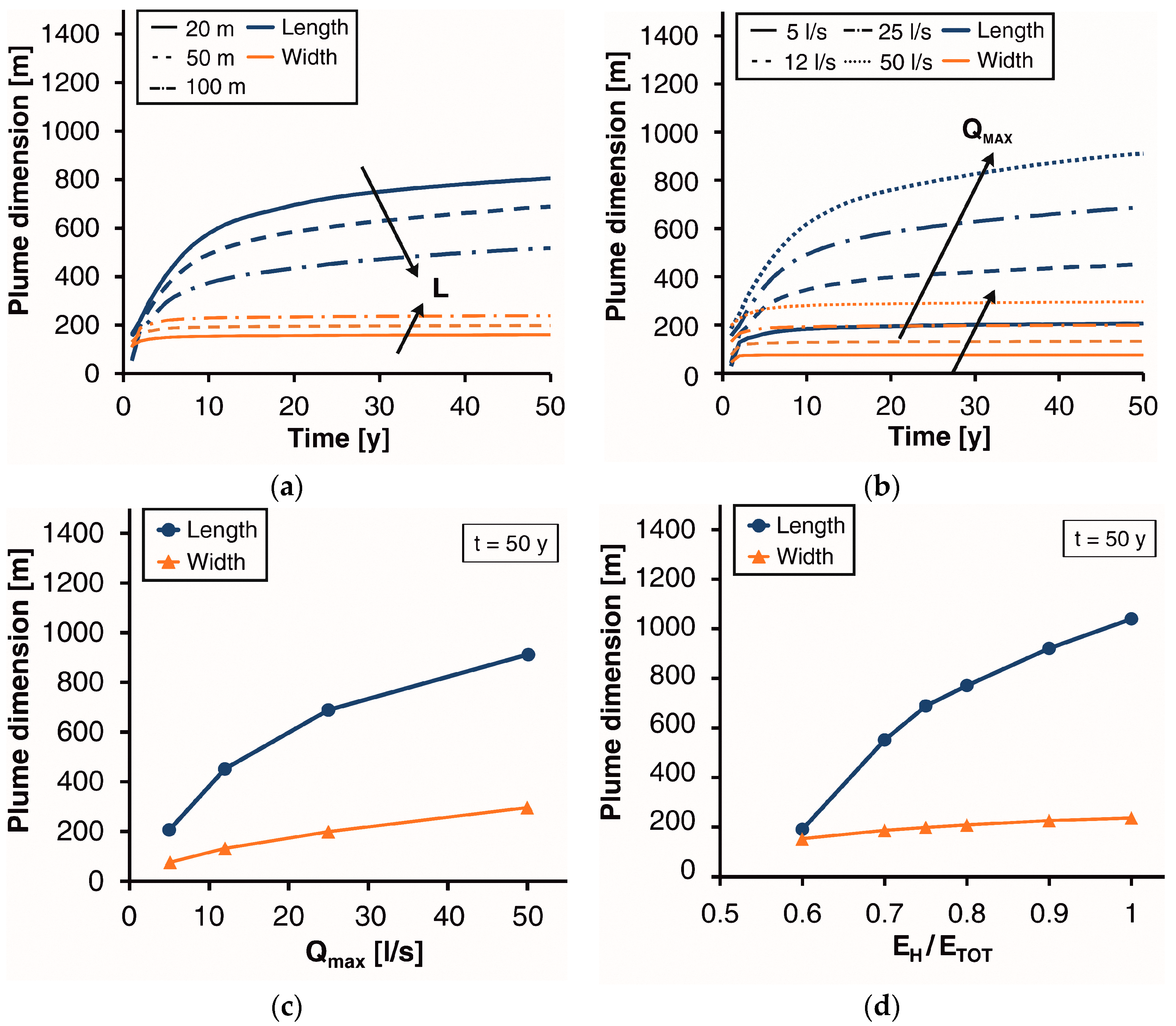 Energies 10 01385 g009 550