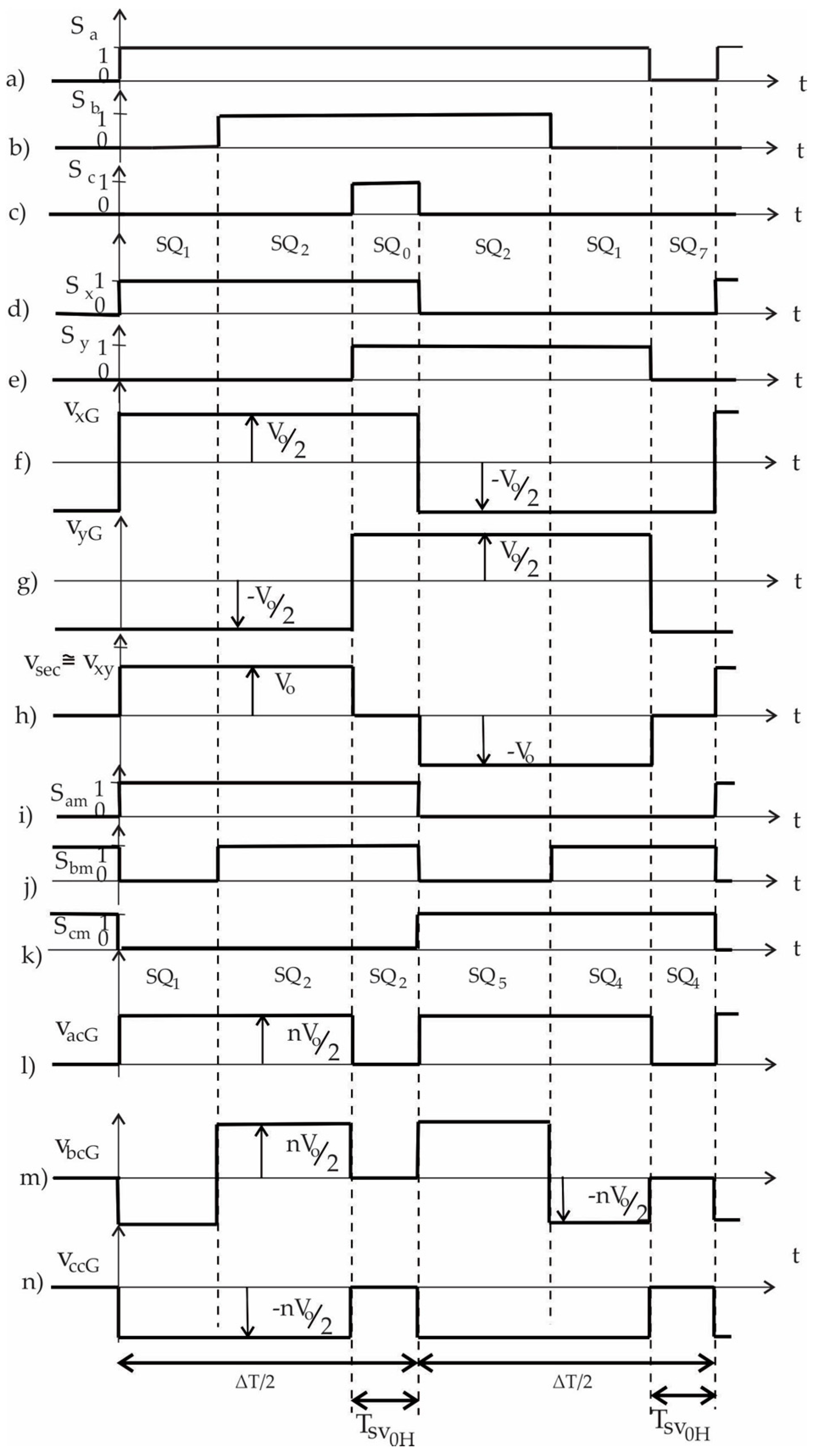 Energies 10 01386 g002 550