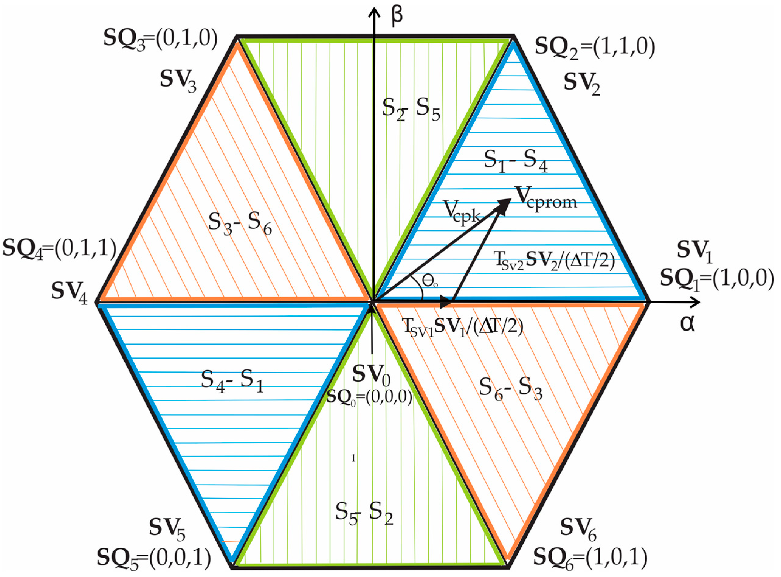 Energies 10 01386 g003 550