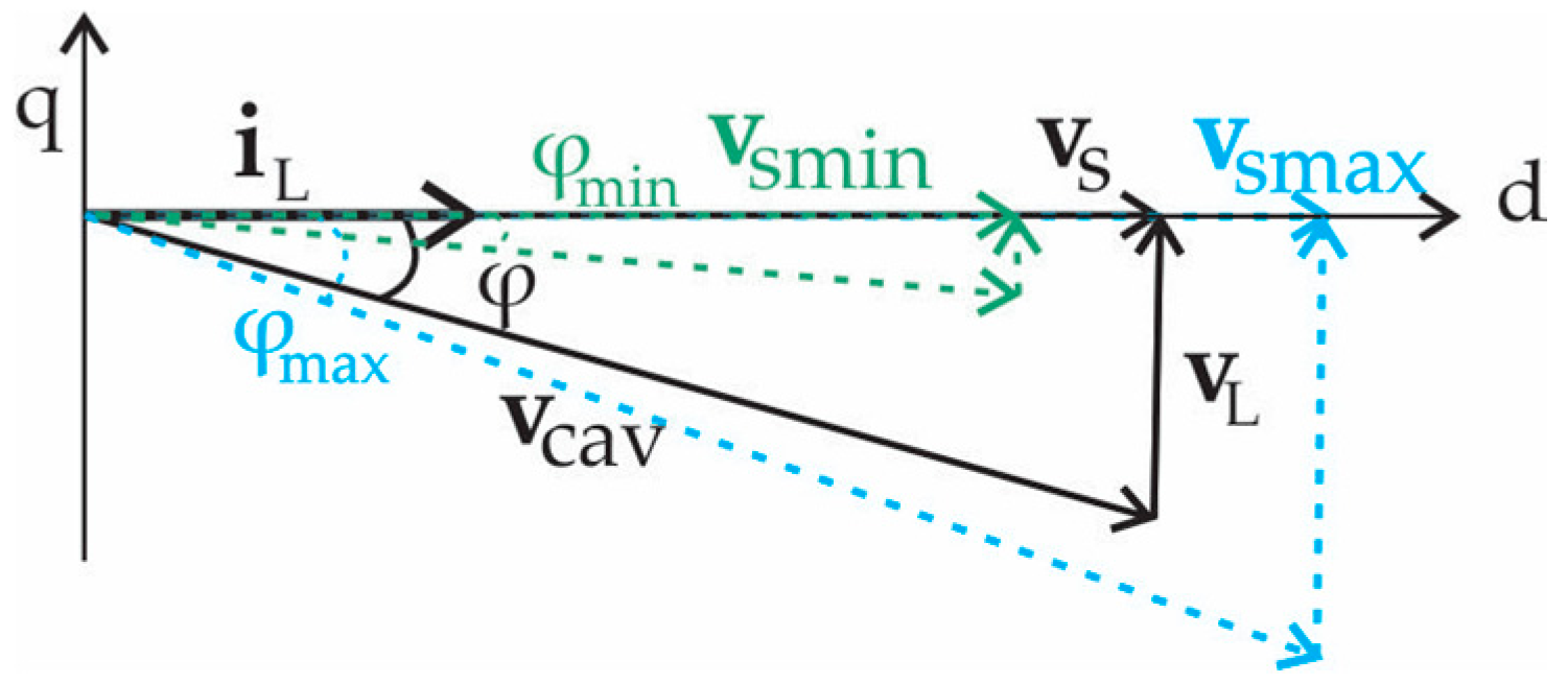 Energies 10 01386 g011 550
