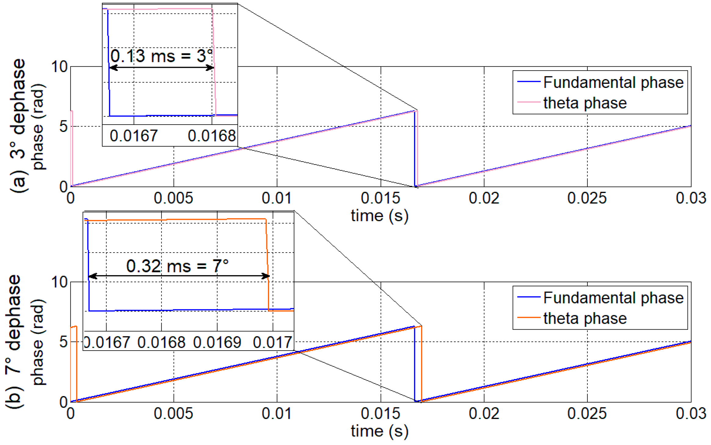 Energies 10 01386 g015 550