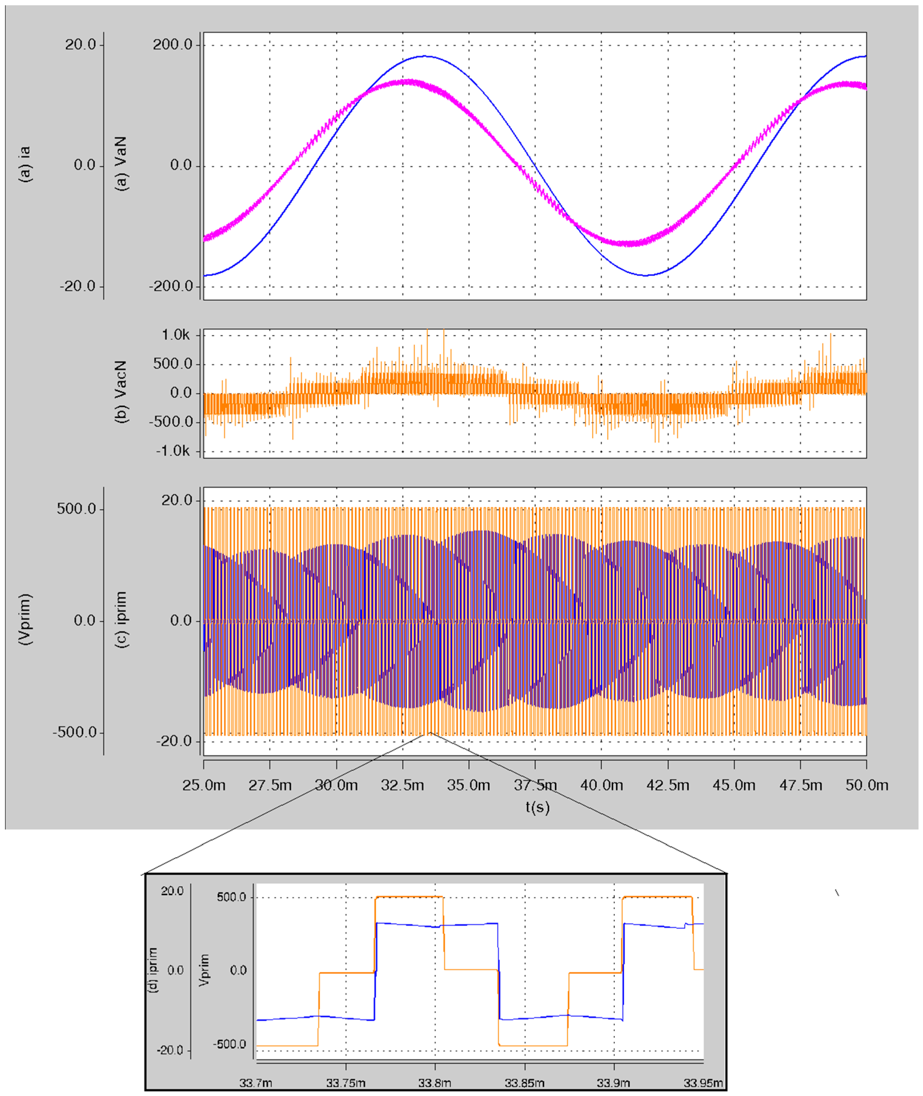 Energies 10 01386 g016 550