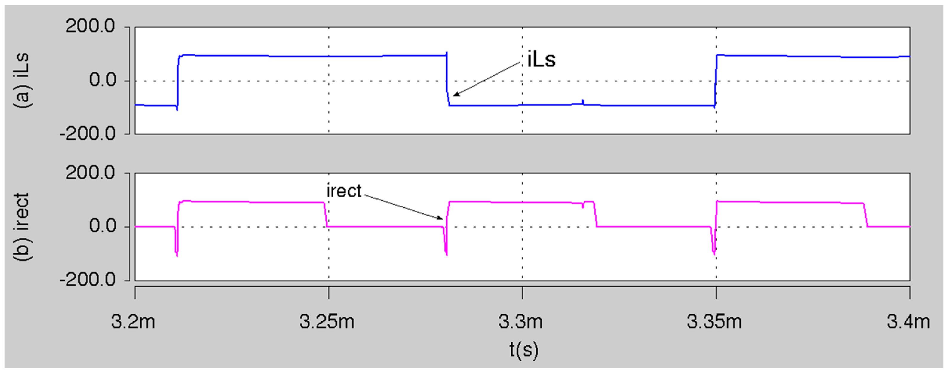 Energies 10 01386 g022 550