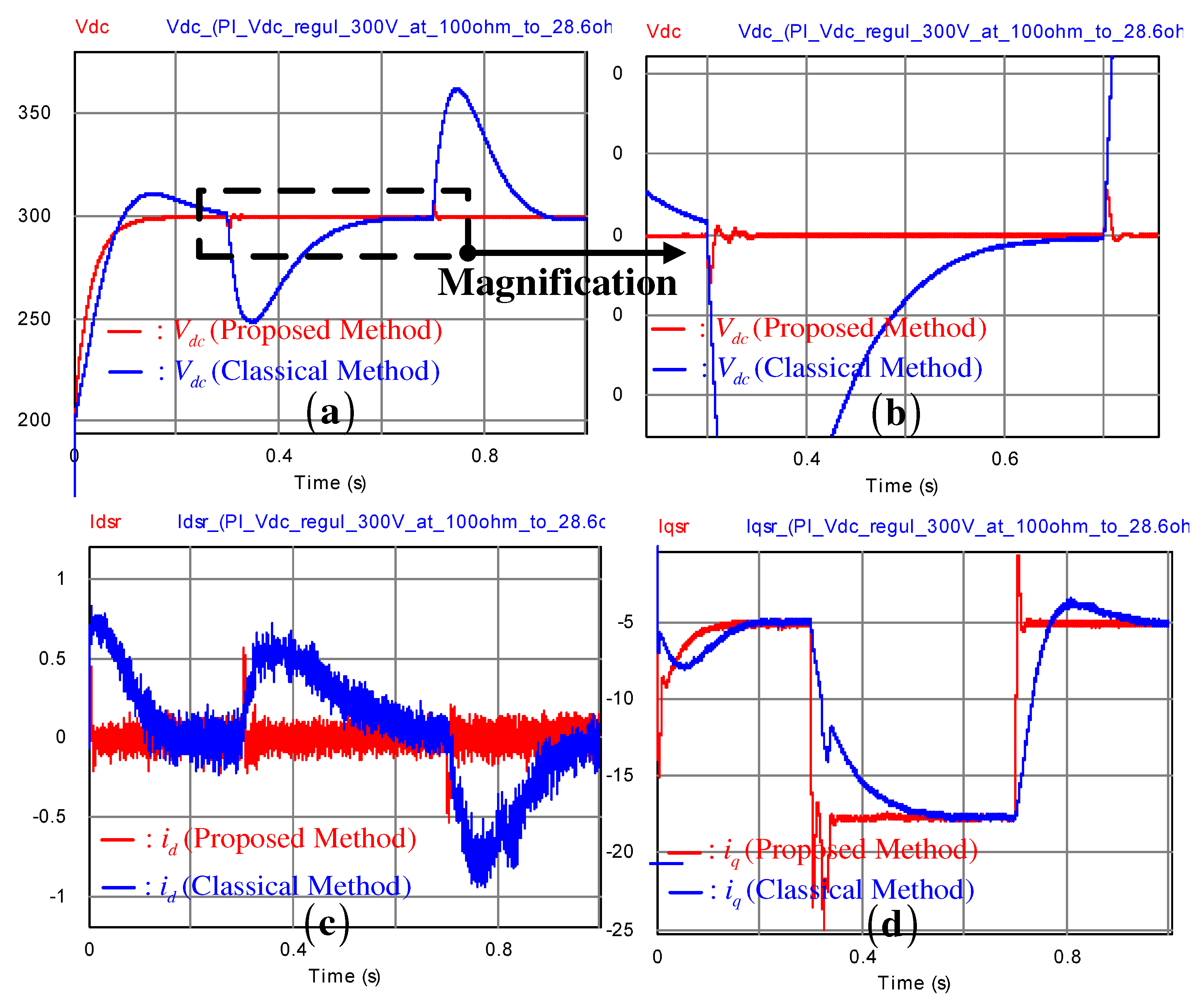 Energies 10 01387 g005