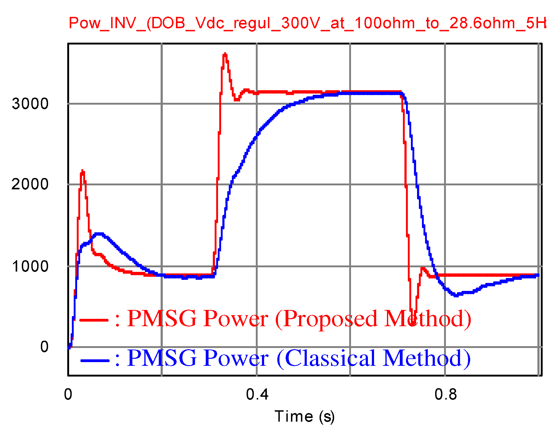 Energies 10 01387 g006
