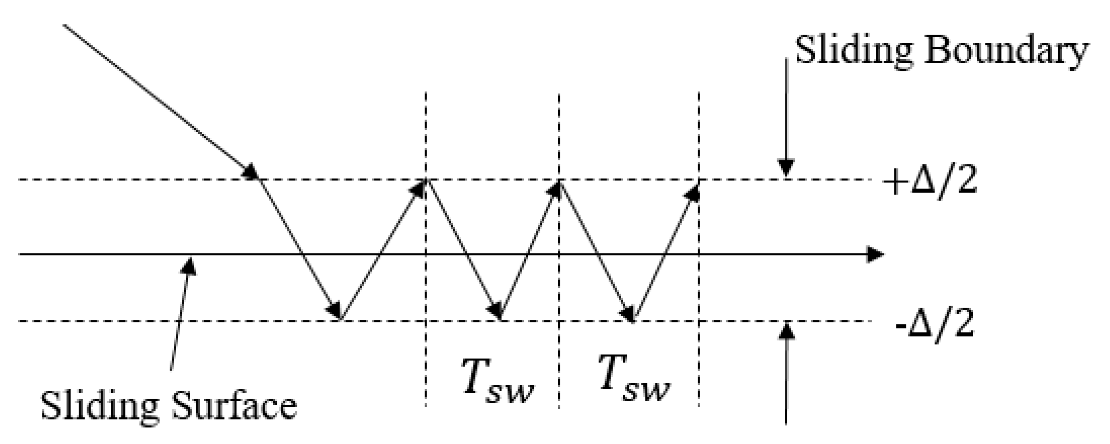 Energies 10 01389 g004 550