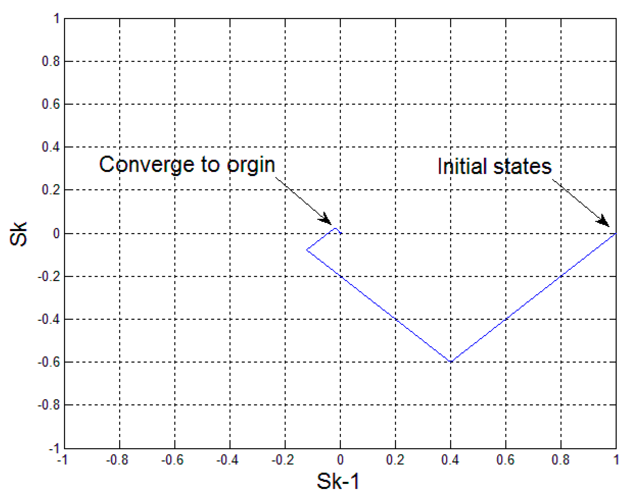 Energies 10 01389 g006 550