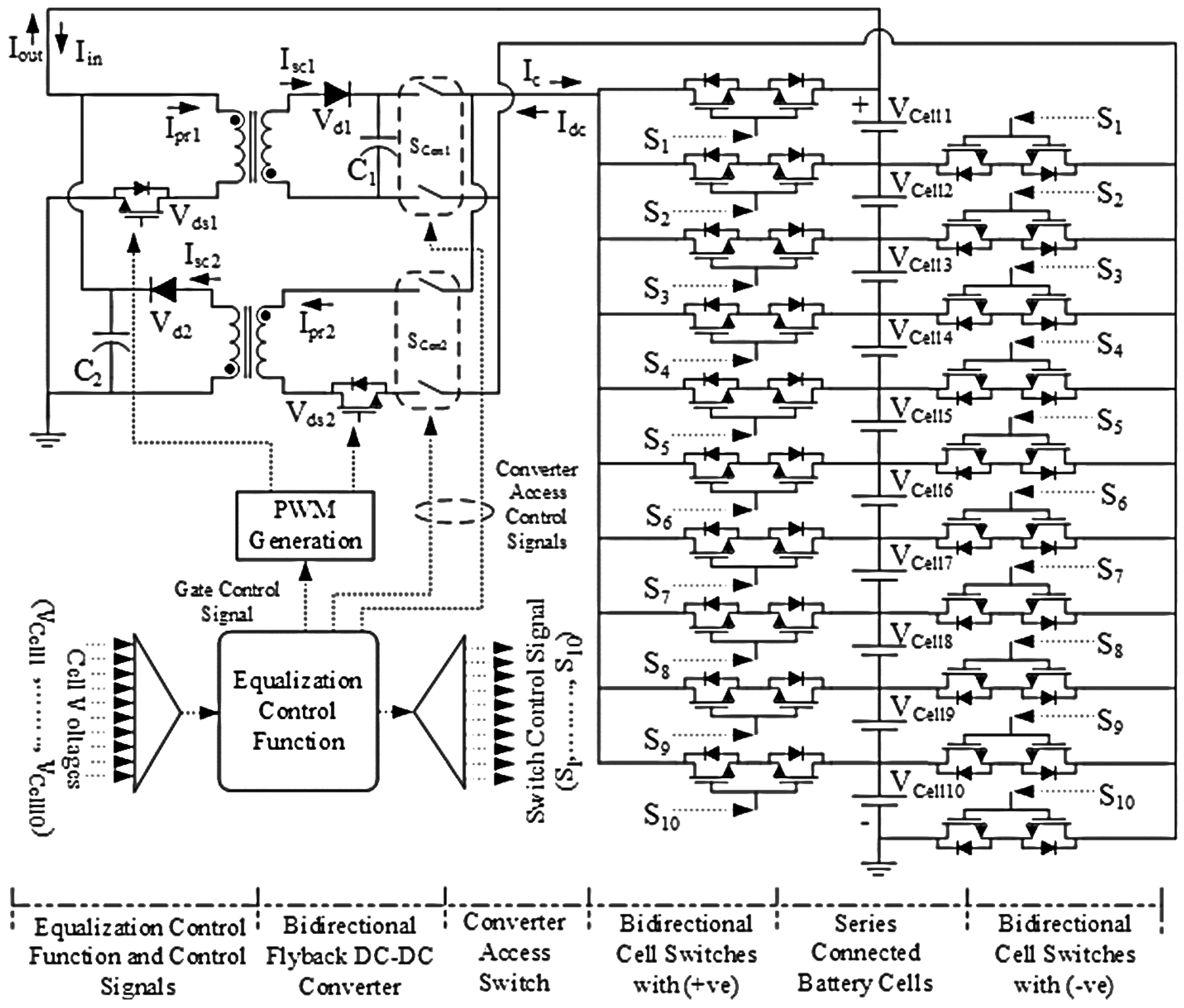 Energies Free | Charge Controller Algorithm Series-Connected Lithium-Ion Battery Storage Systems: Modeling and Applications