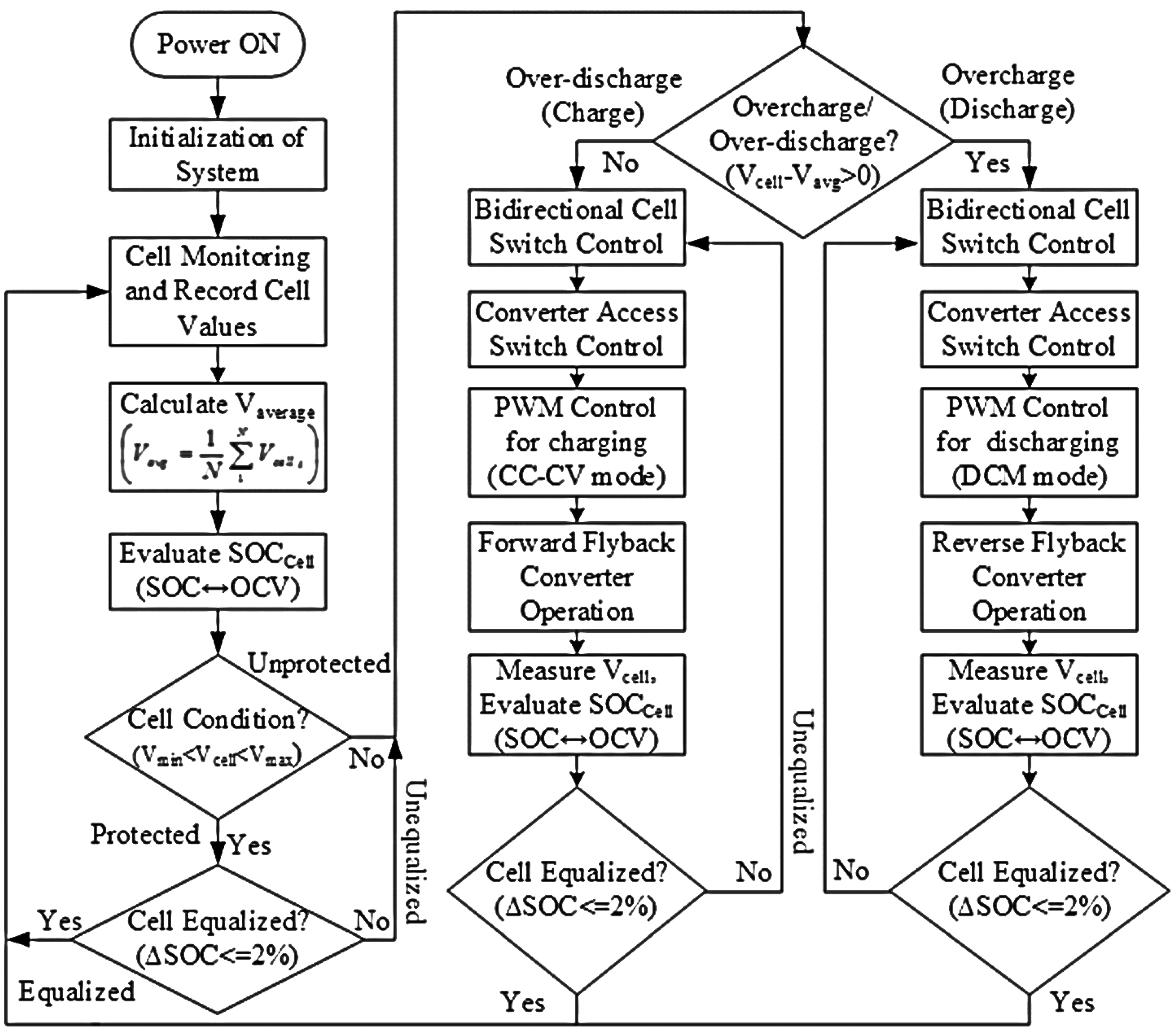 Energies 10 01390 g007