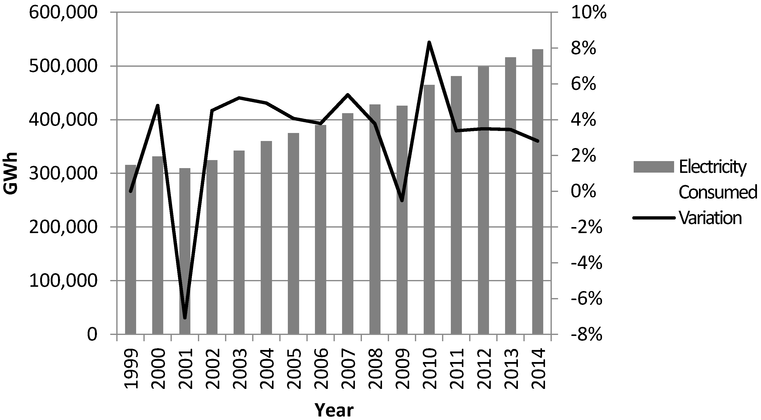 Energies 10 01391 g001 550