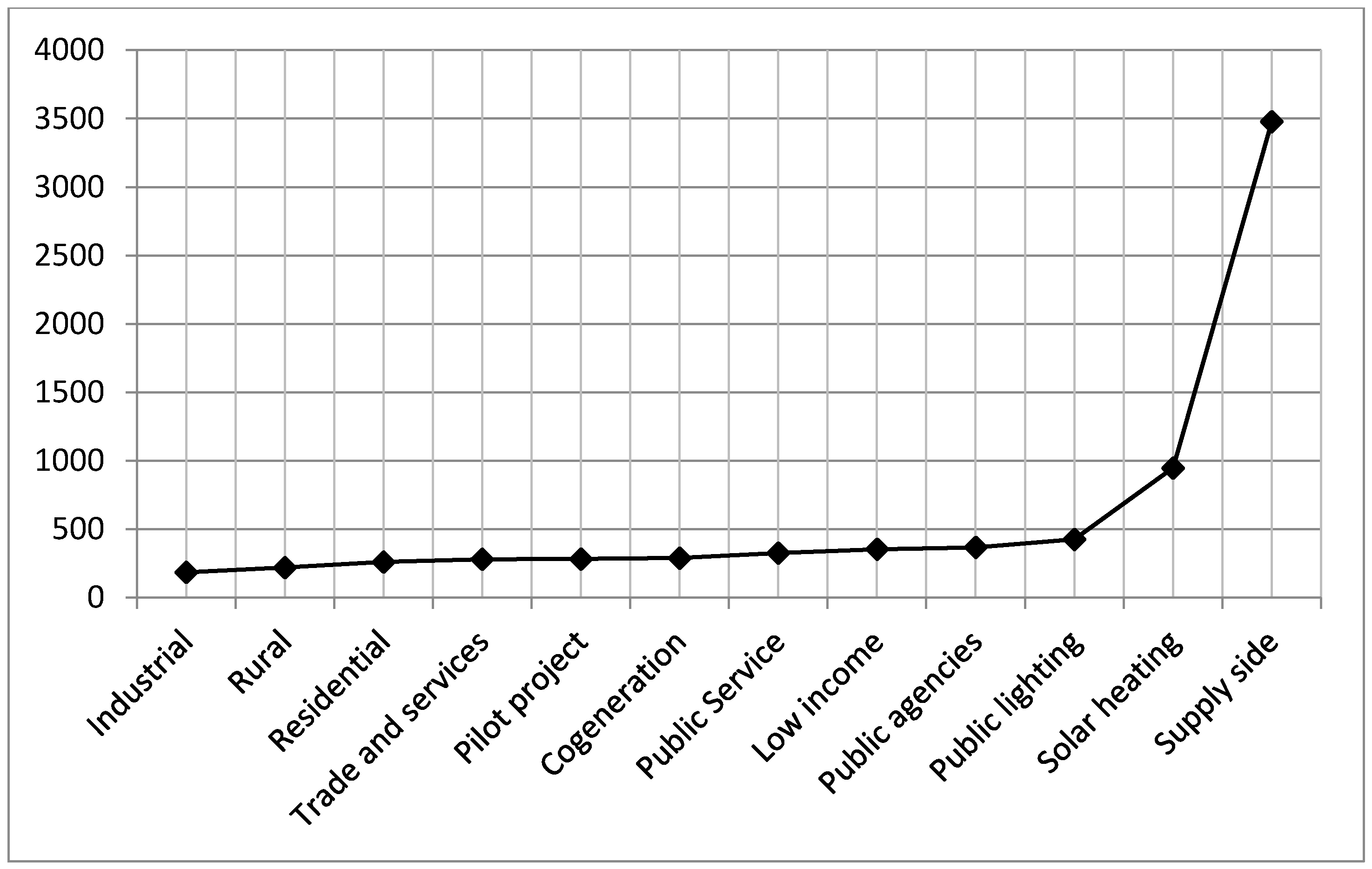 Energies 10 01391 g005 550