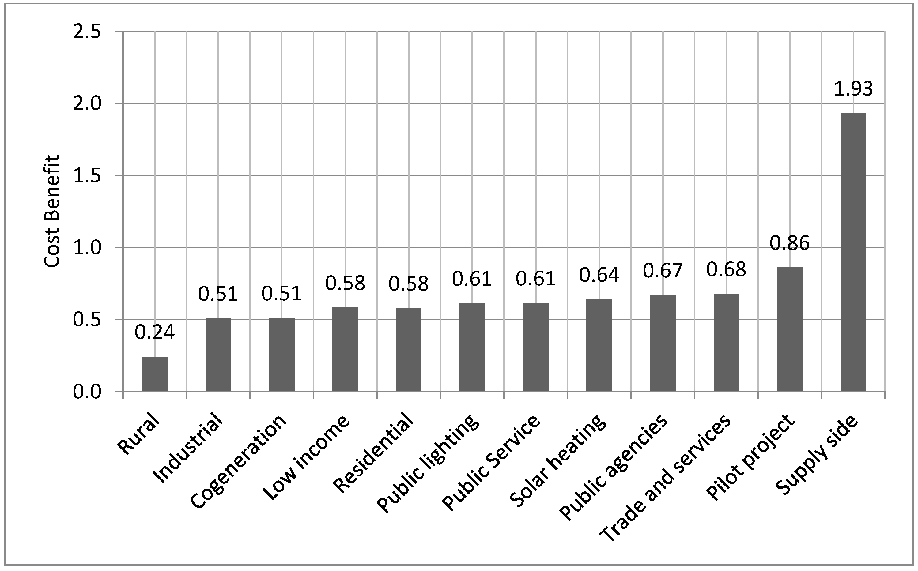 Energies 10 01391 g006 550
