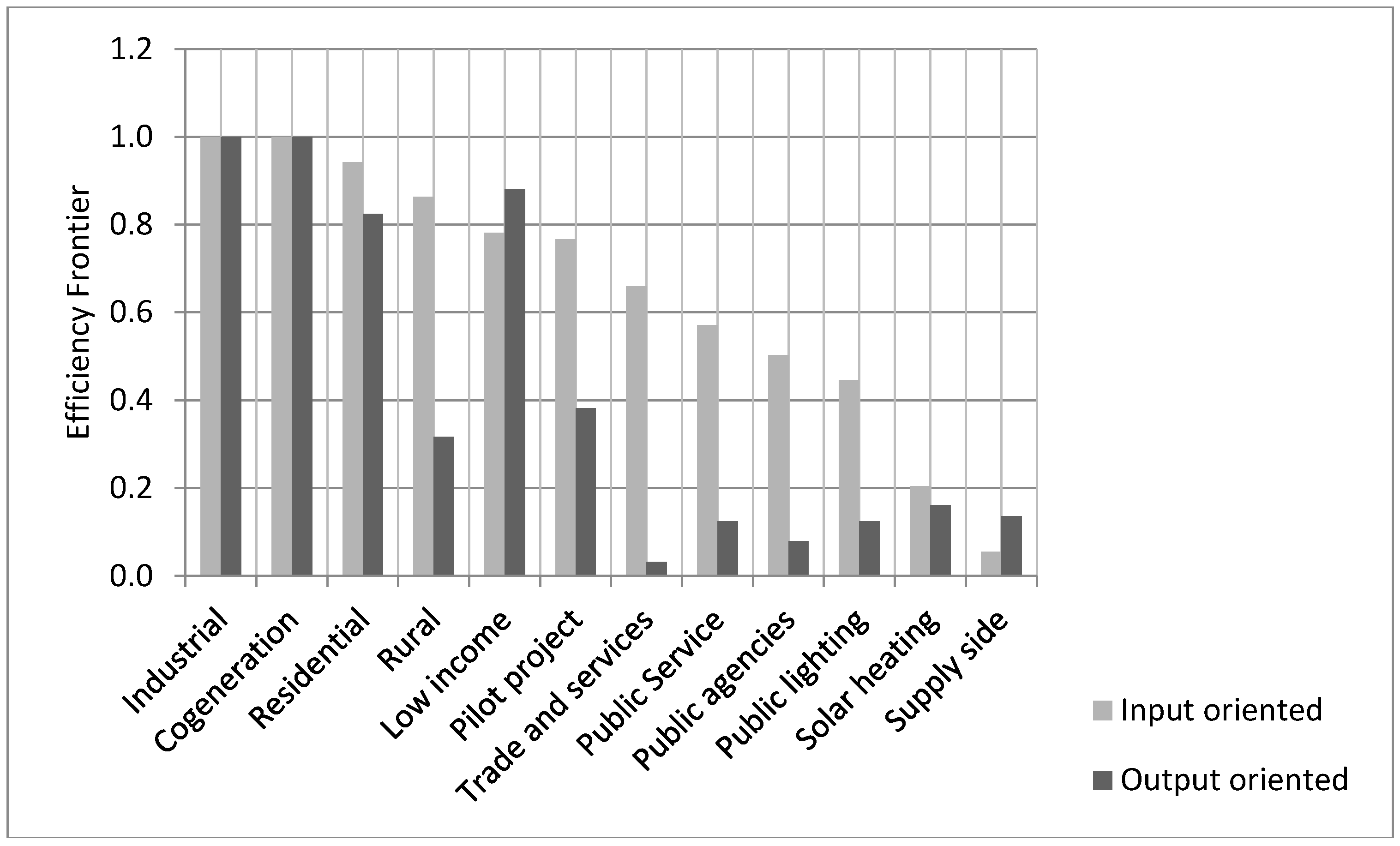 Energies 10 01391 g010 550